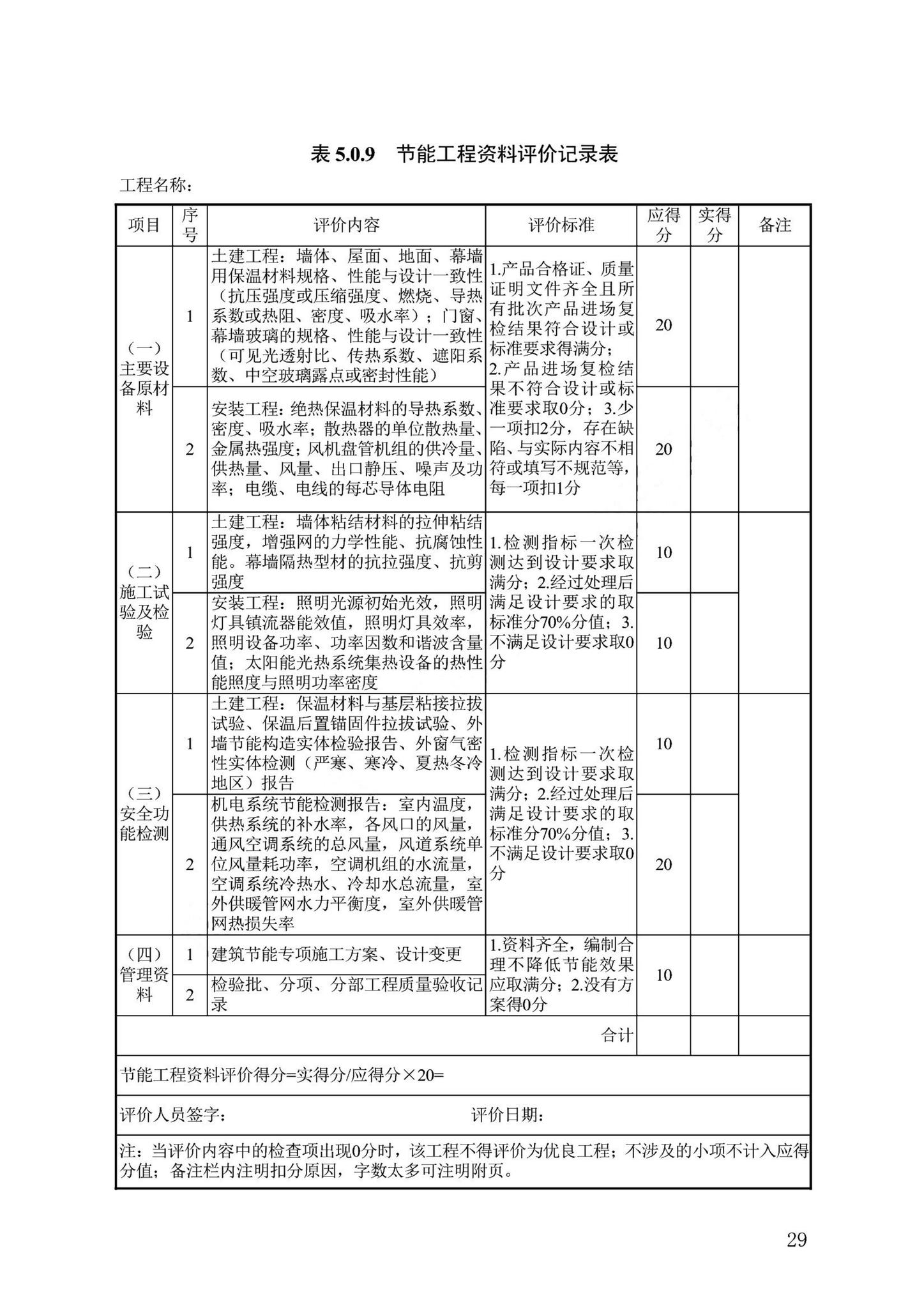 DB13(J)/T8476-2022--建筑工程质量评价标准