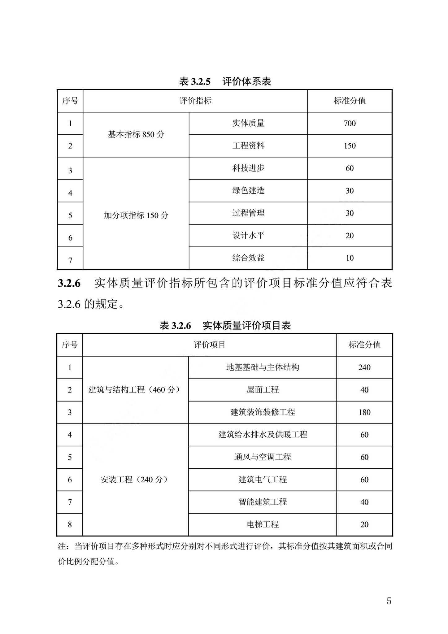 DB13(J)/T8476-2022--建筑工程质量评价标准