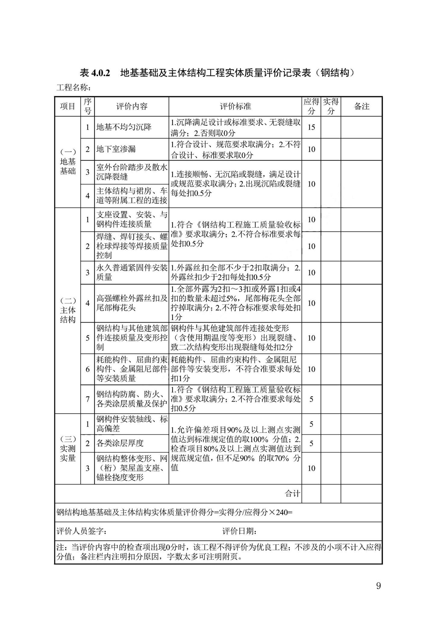 DB13(J)/T8476-2022--建筑工程质量评价标准