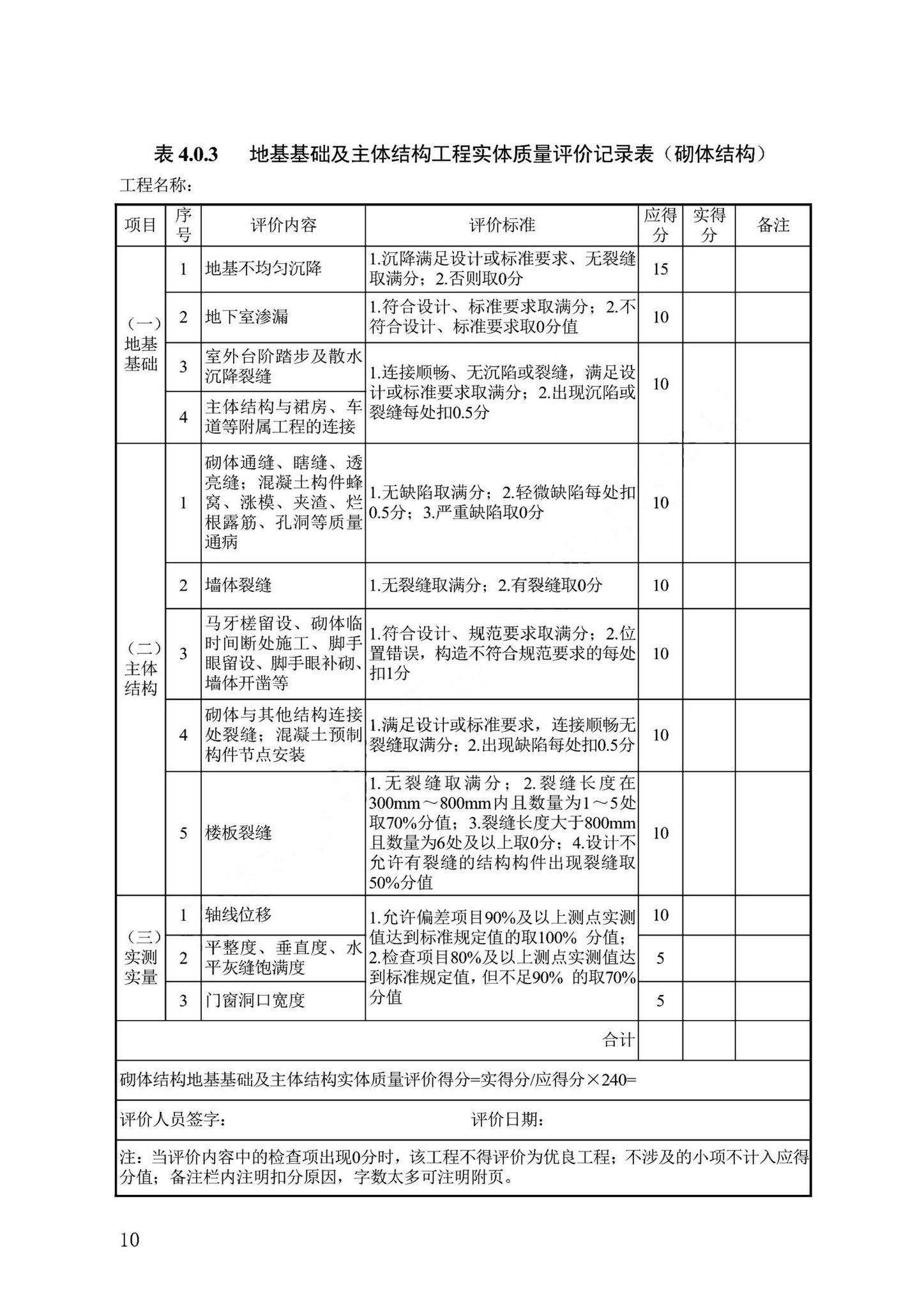 DB13(J)/T8476-2022--建筑工程质量评价标准