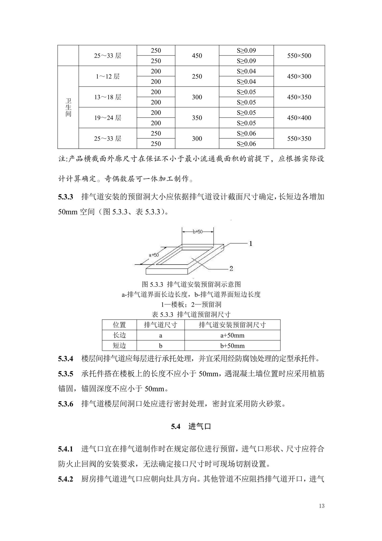 DB13(J)/T8479-2022--住宅厨卫排气道系统应用技术标准