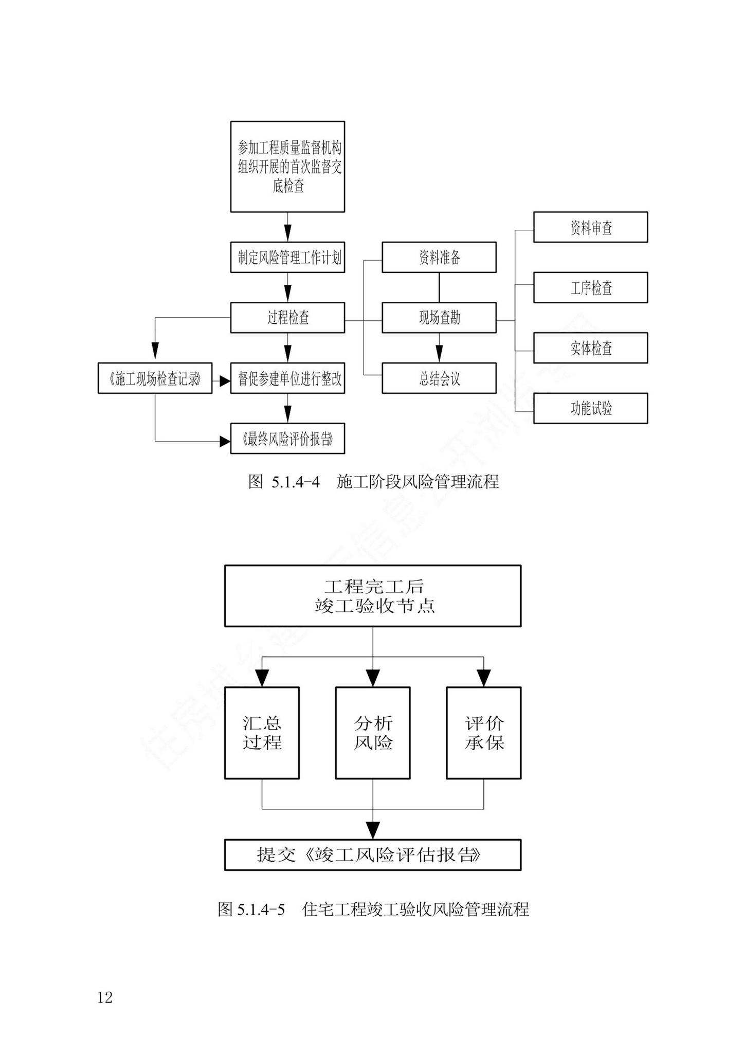 DB13(J)/T8501-2022--住宅工程质量潜在缺陷风险管理标准