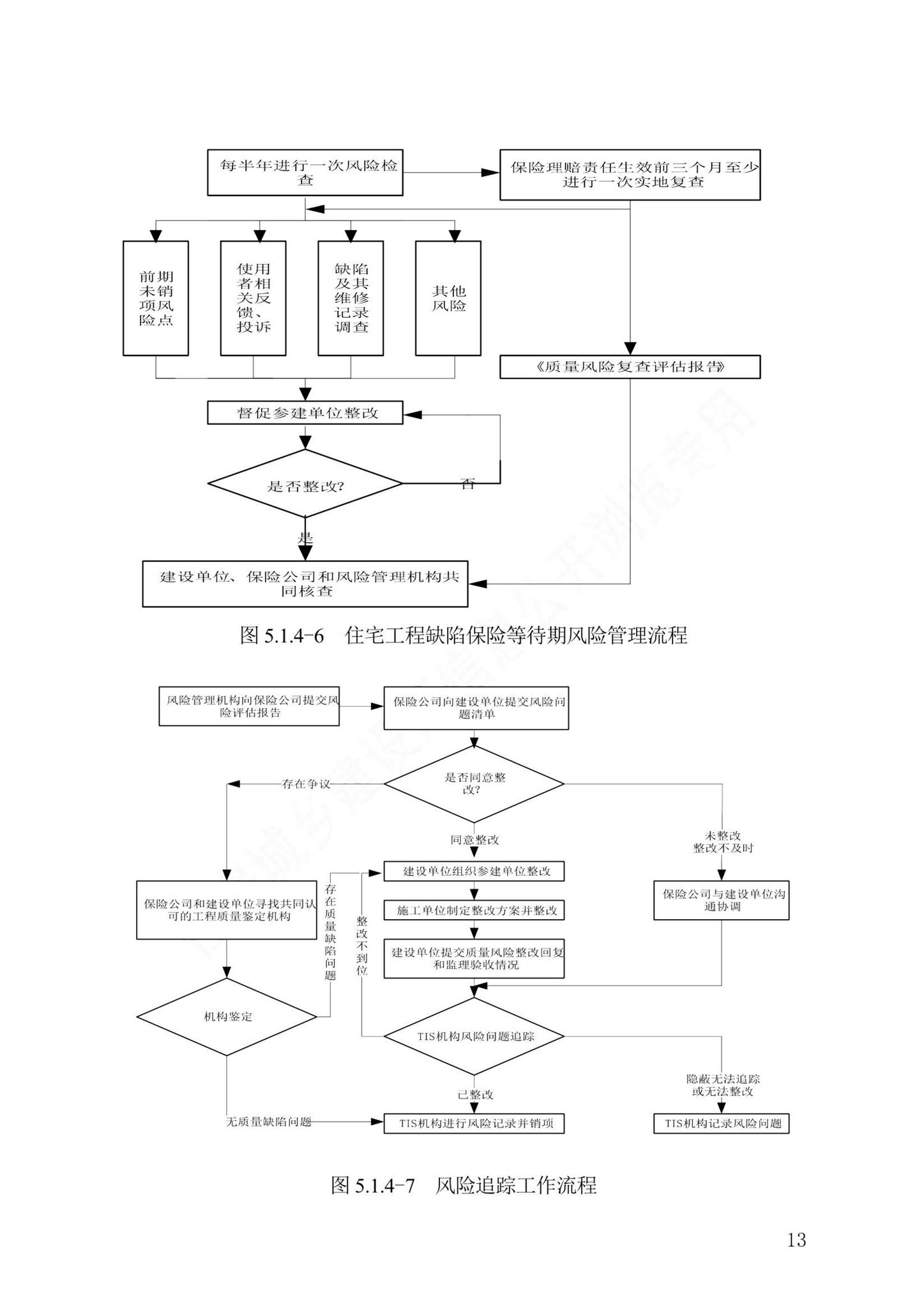 DB13(J)/T8501-2022--住宅工程质量潜在缺陷风险管理标准