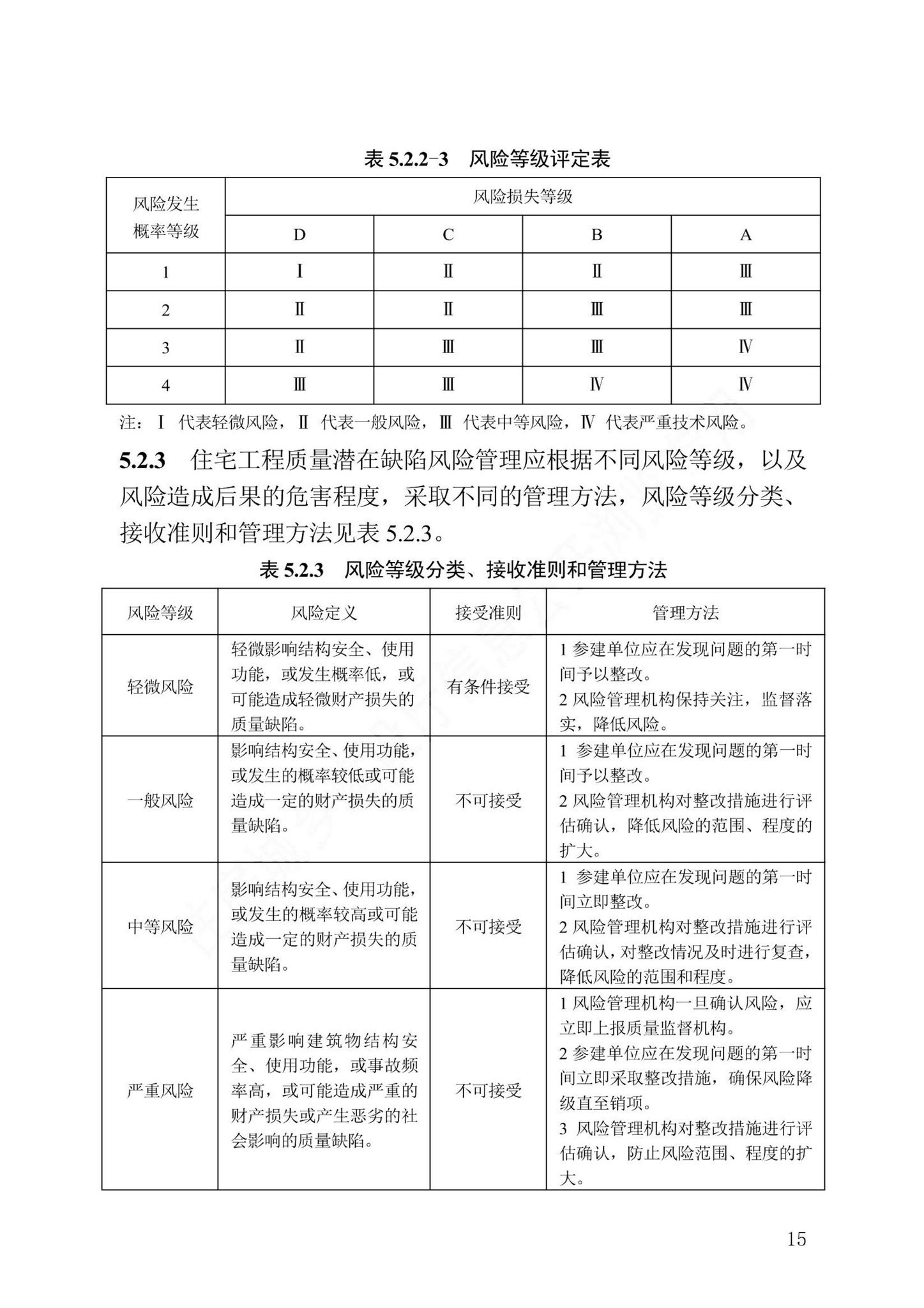 DB13(J)/T8501-2022--住宅工程质量潜在缺陷风险管理标准