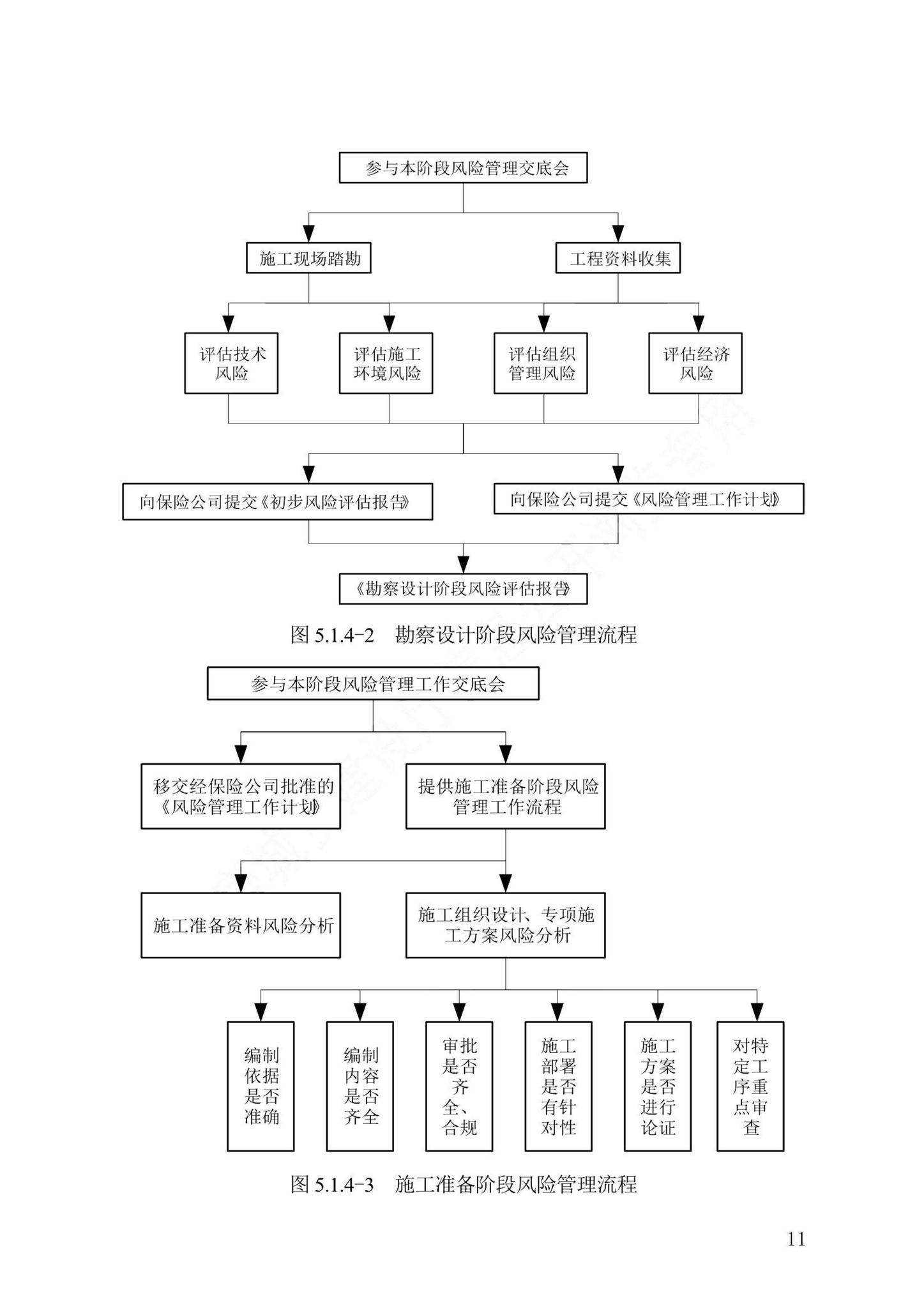 DB13(J)/T8501-2022--住宅工程质量潜在缺陷风险管理标准