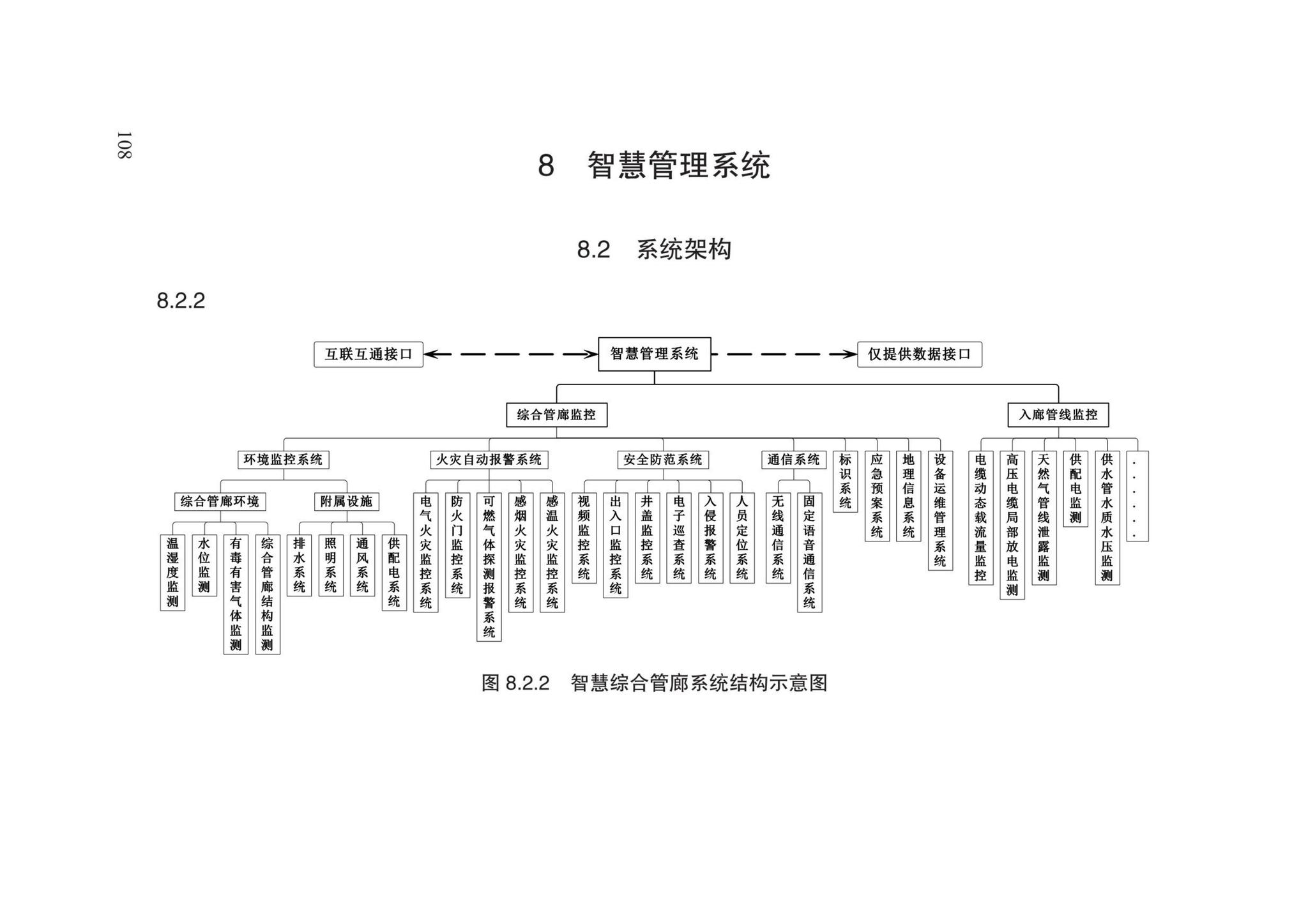 DB13(J)8528-2023--城市综合管廊工程设计规范