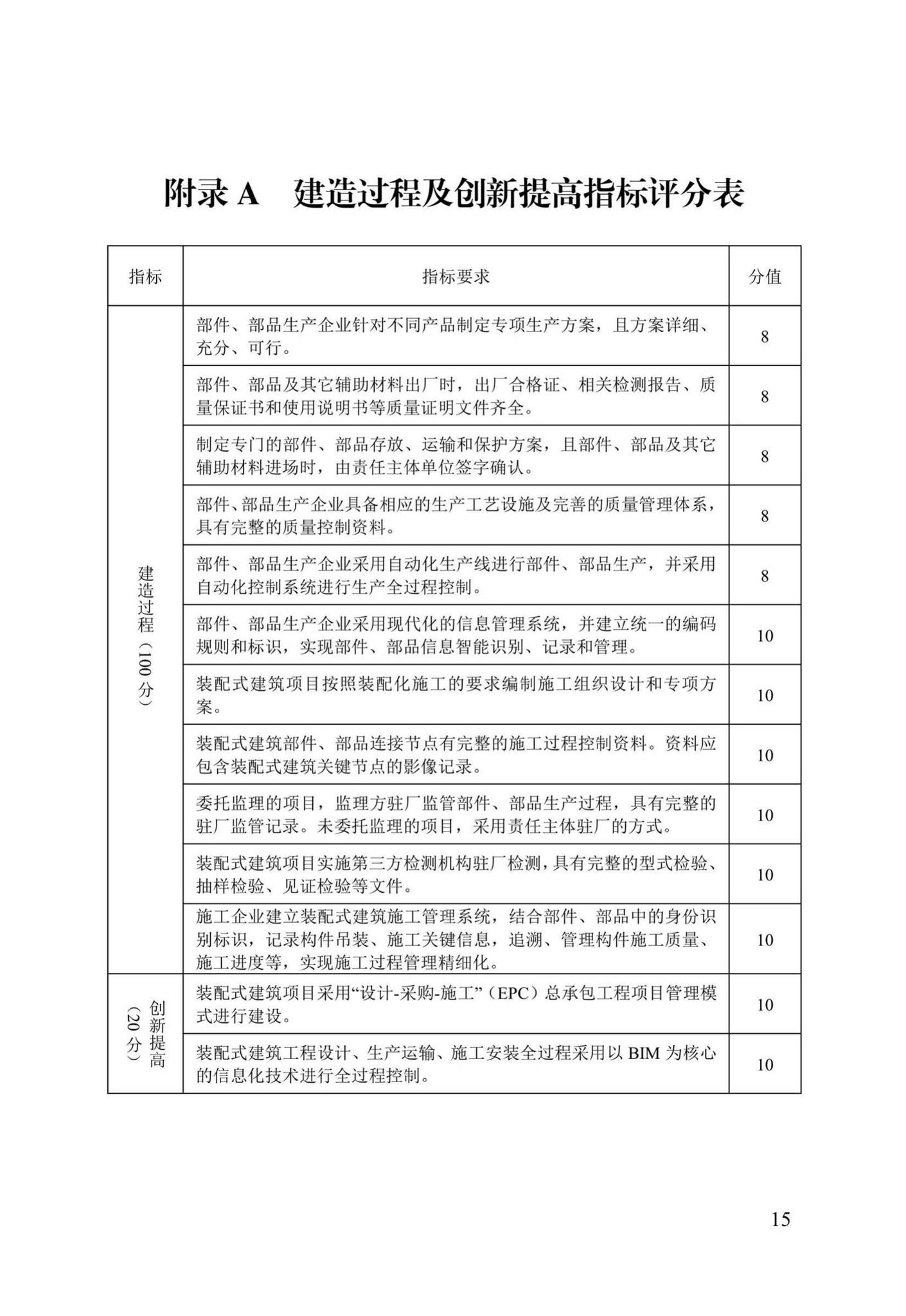 DB13(J)T8321-2019--装配式建筑评价标准