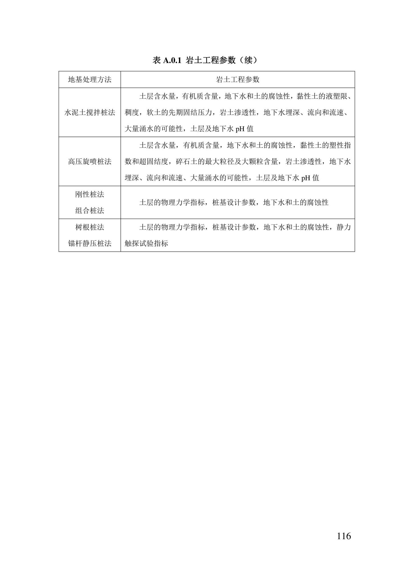 DB21/T3824-2023--建筑地基处理技术规程