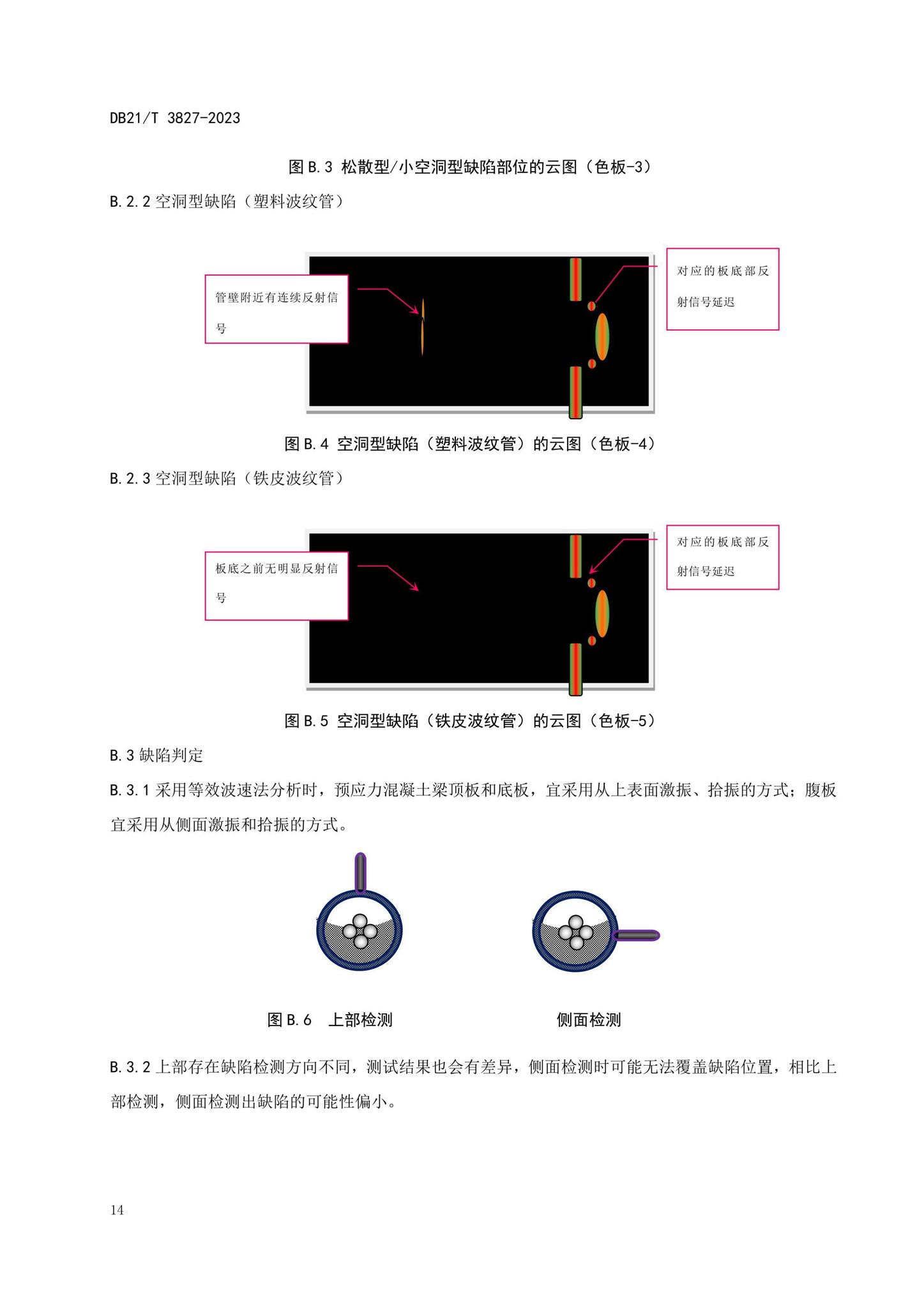 DB21/T3827-2023--桥梁预应力孔道注浆密实度无损检测技术规程