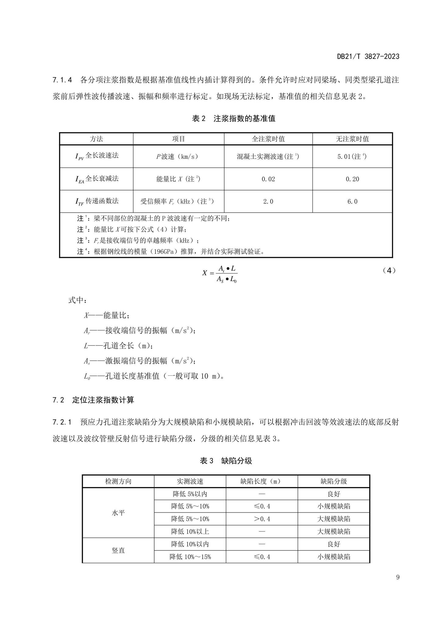 DB21/T3827-2023--桥梁预应力孔道注浆密实度无损检测技术规程