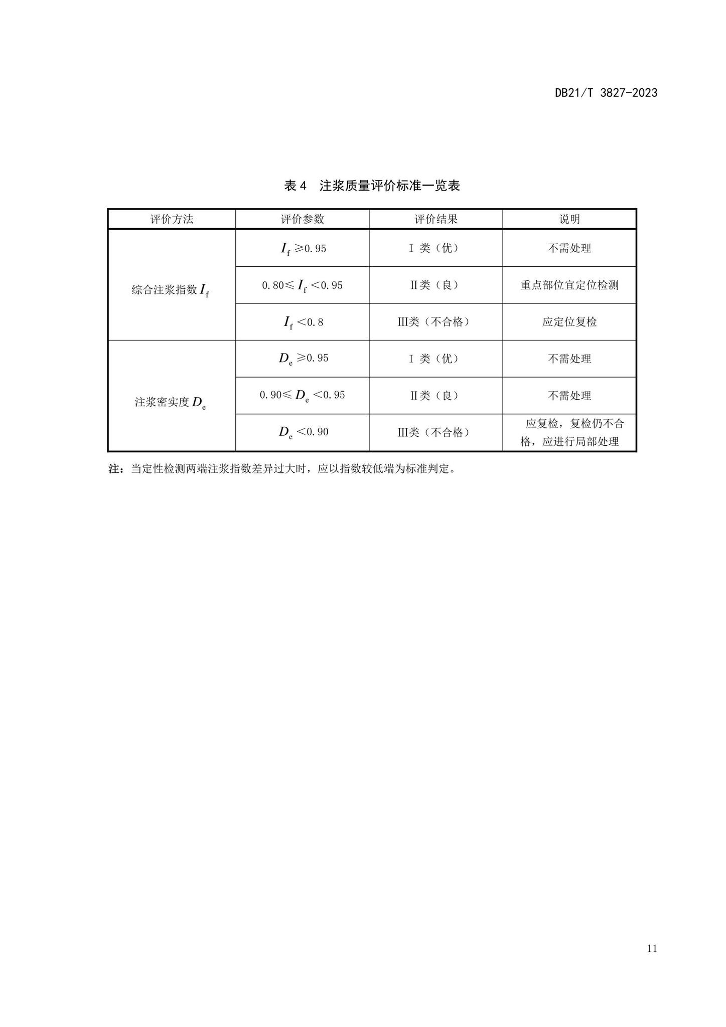 DB21/T3827-2023--桥梁预应力孔道注浆密实度无损检测技术规程