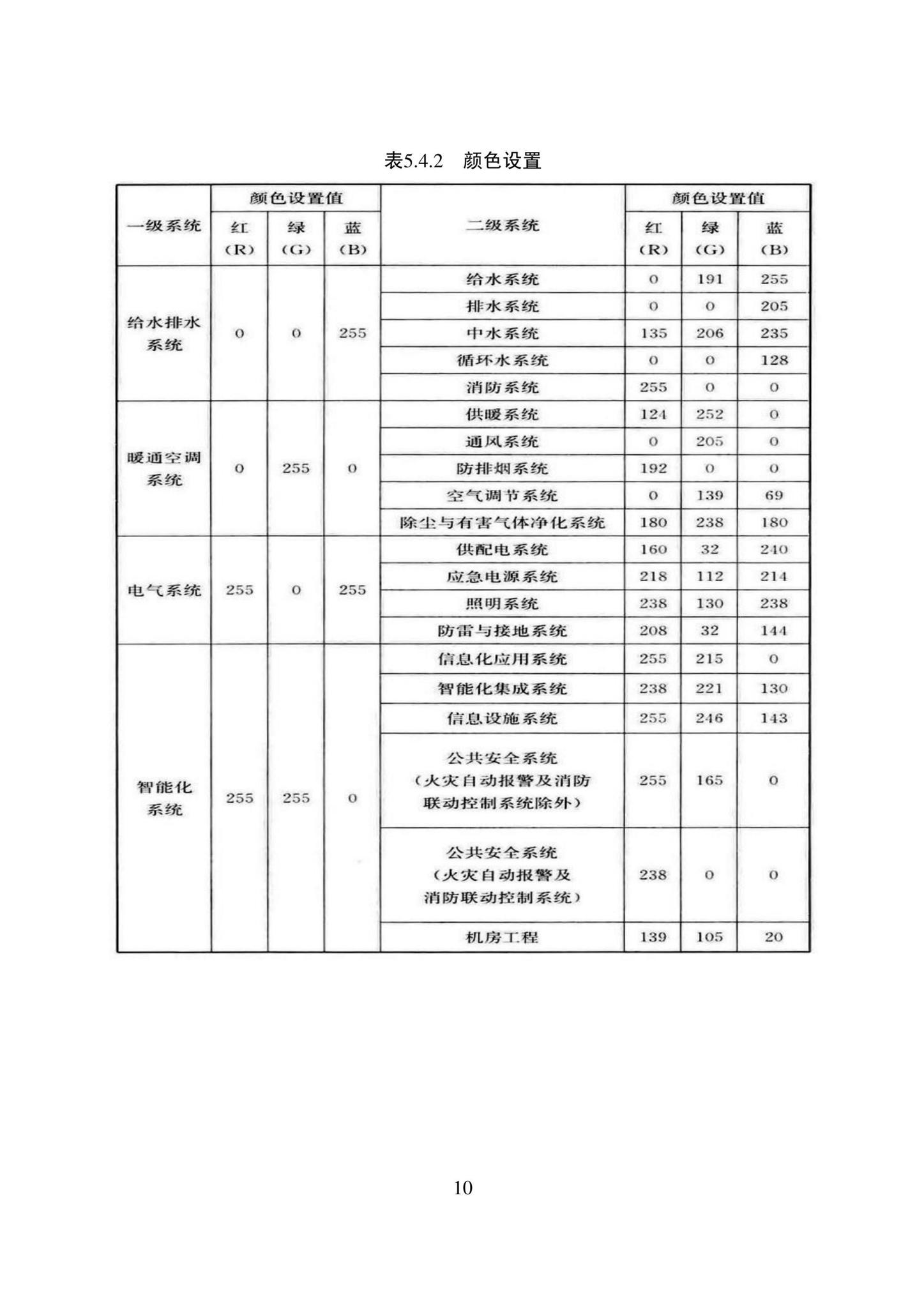 DB22/T5120-2022--建筑信息模型设计应用标准