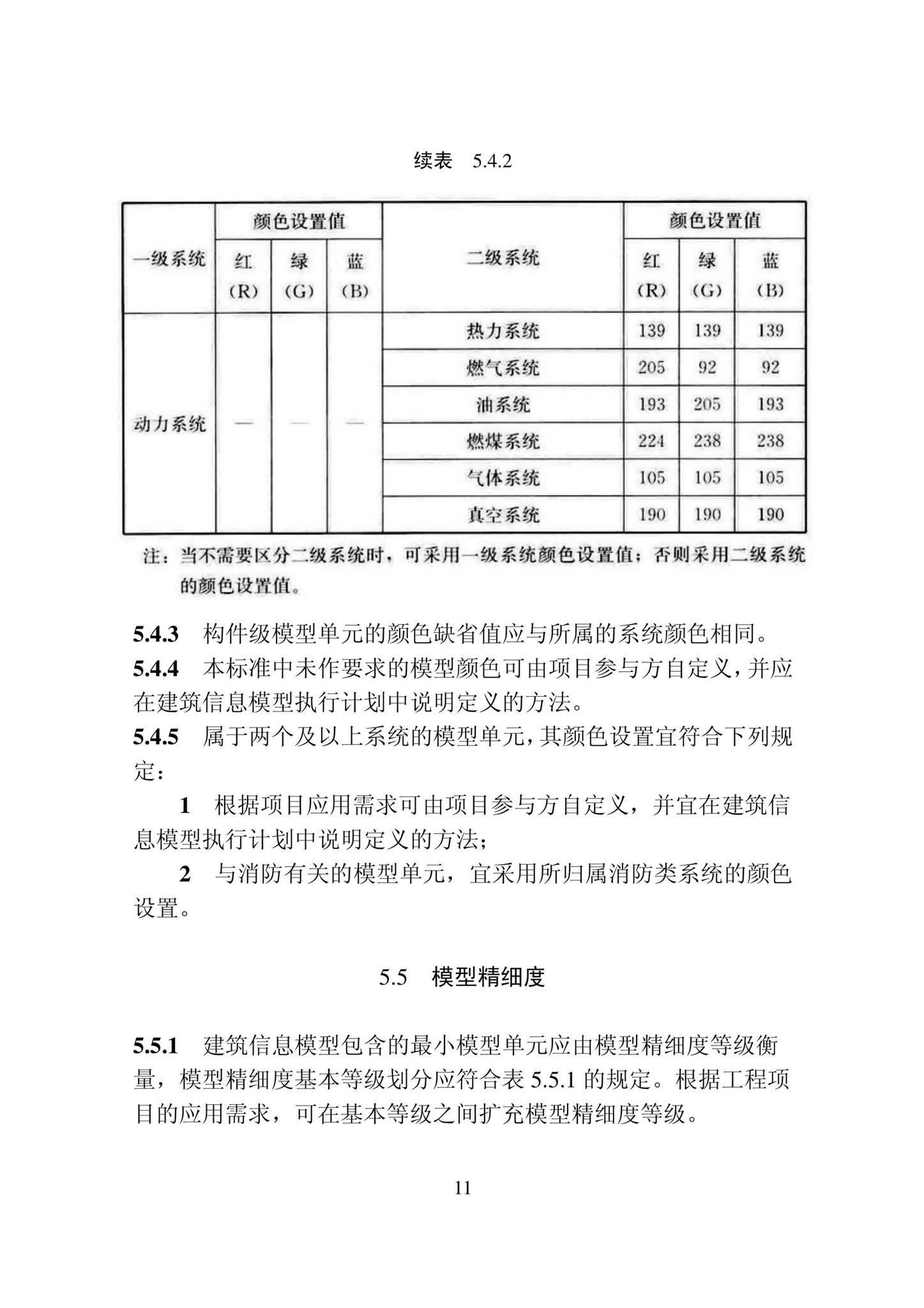 DB22/T5120-2022--建筑信息模型设计应用标准