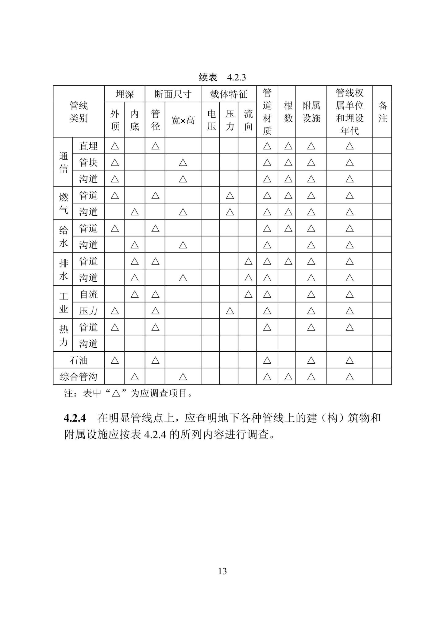 DB22/T5121-2022--城市地下管线探测技术标准