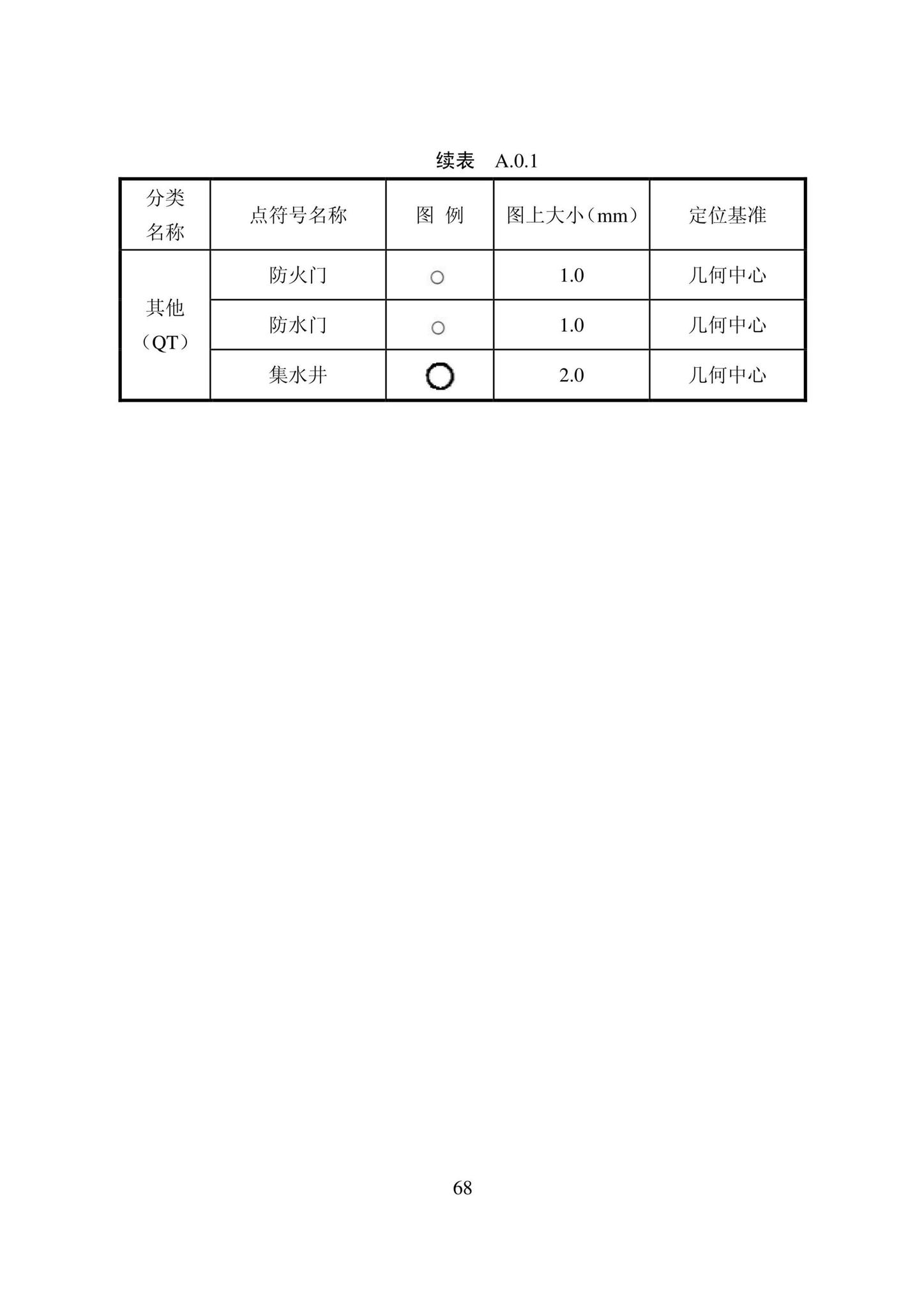 DB22/T5121-2022--城市地下管线探测技术标准