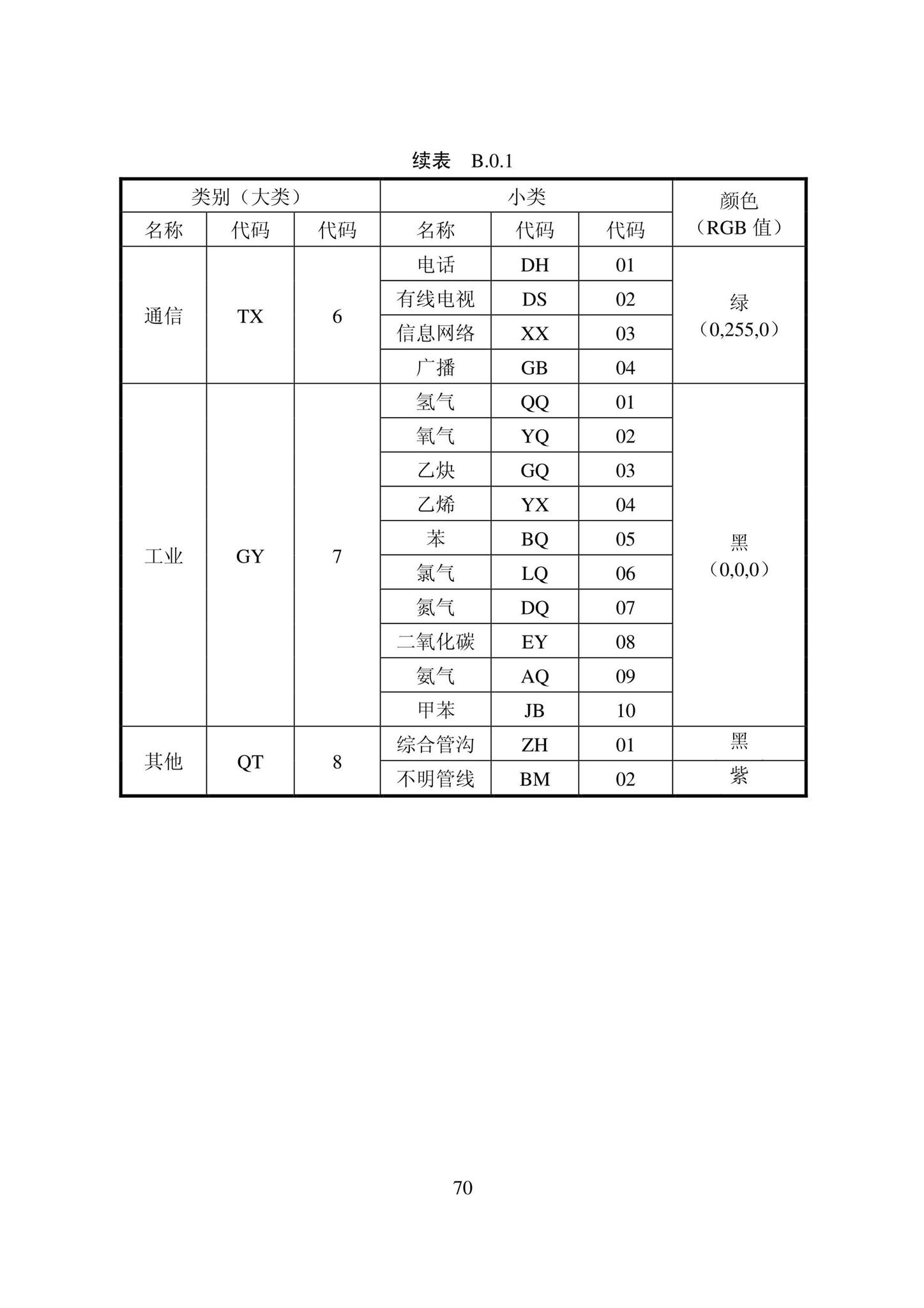 DB22/T5121-2022--城市地下管线探测技术标准