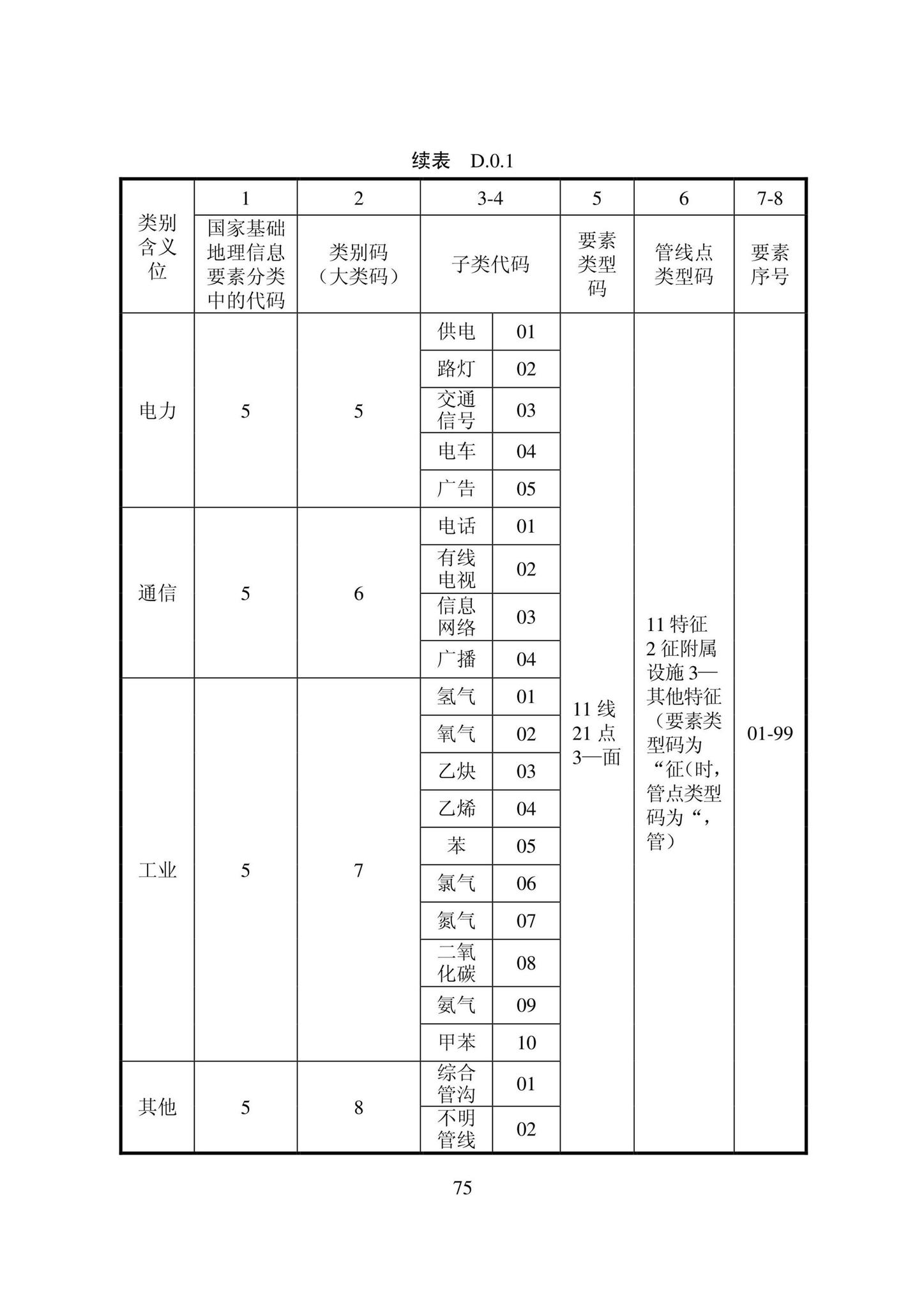 DB22/T5121-2022--城市地下管线探测技术标准