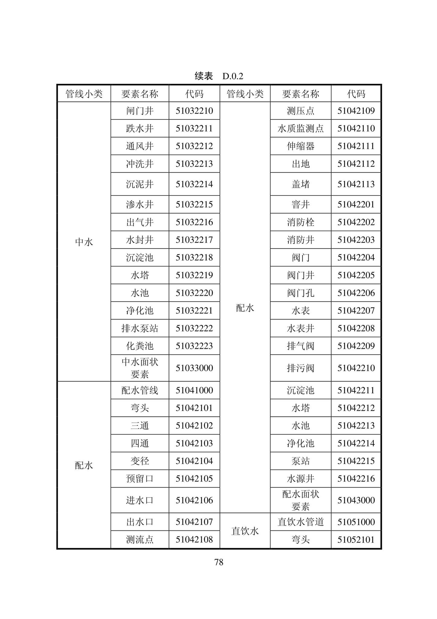 DB22/T5121-2022--城市地下管线探测技术标准