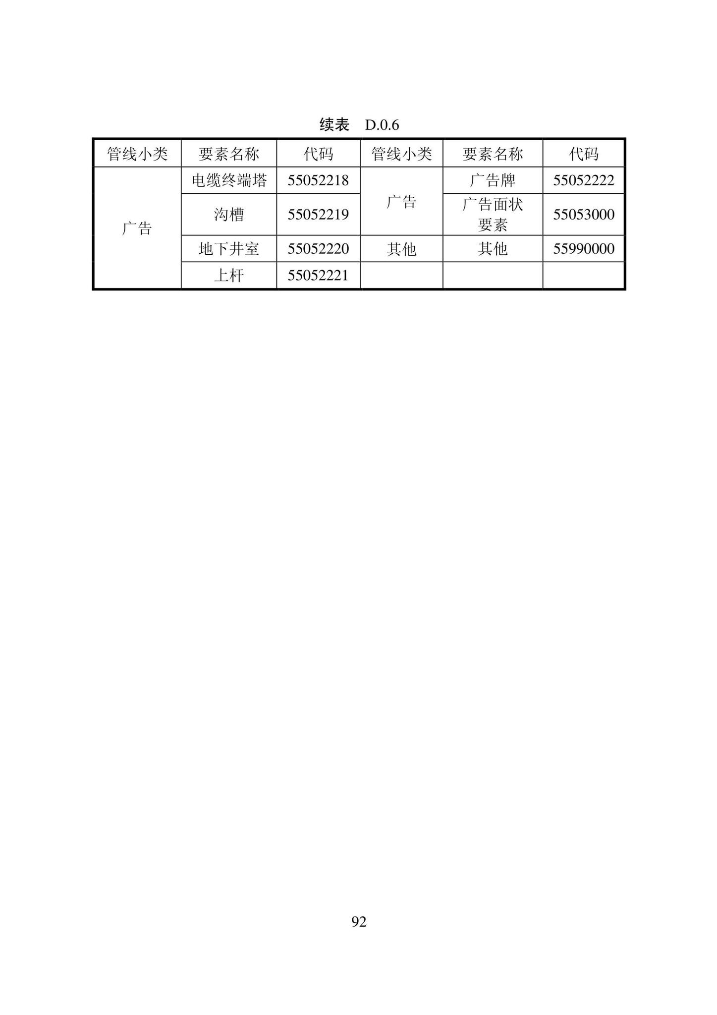 DB22/T5121-2022--城市地下管线探测技术标准