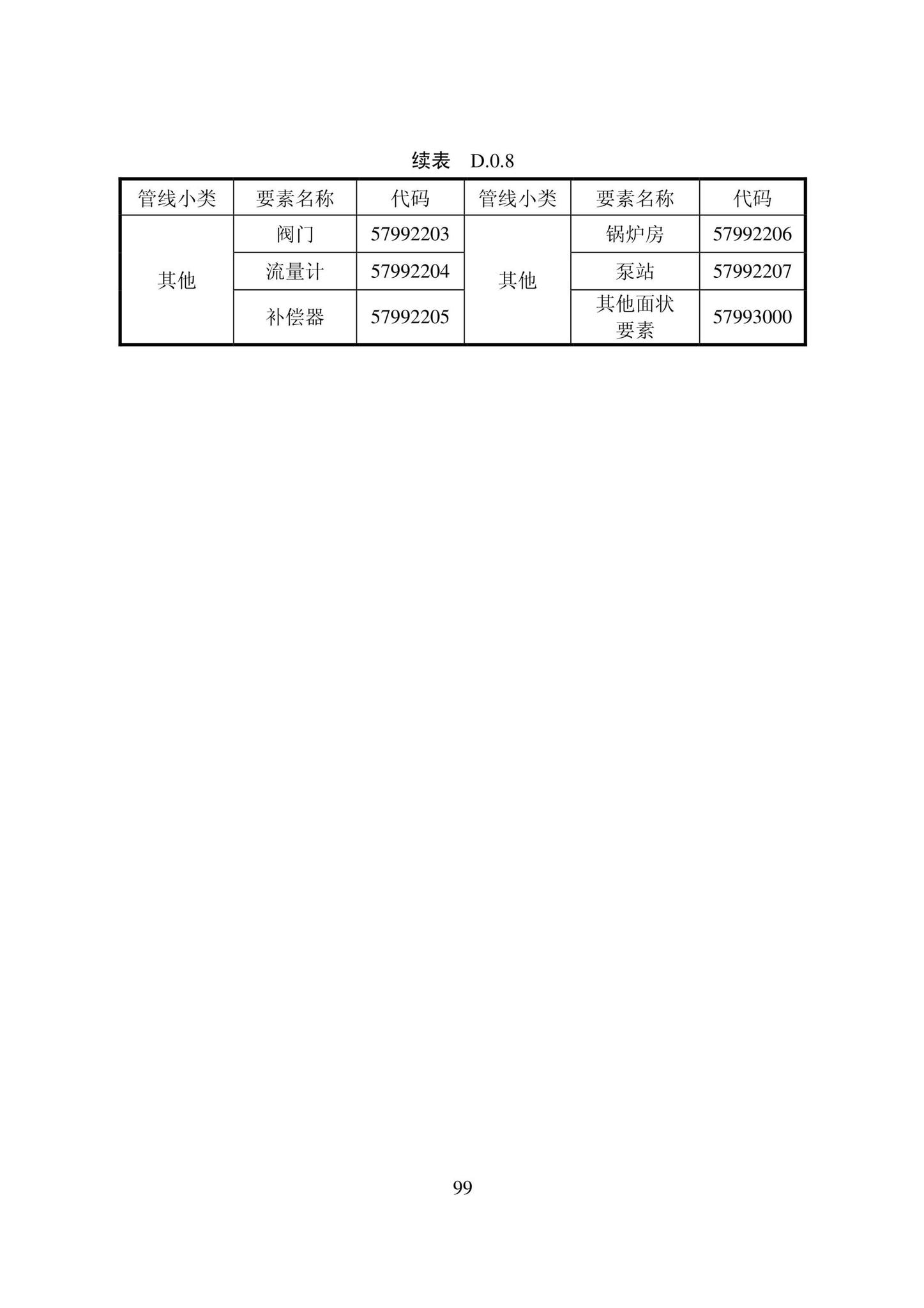 DB22/T5121-2022--城市地下管线探测技术标准