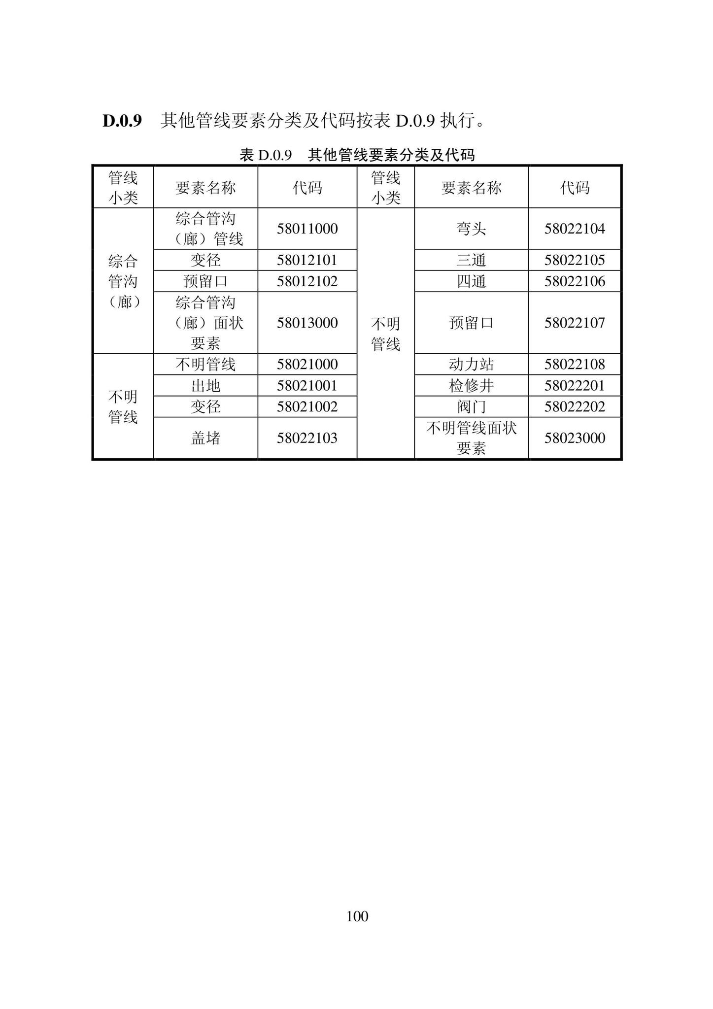 DB22/T5121-2022--城市地下管线探测技术标准