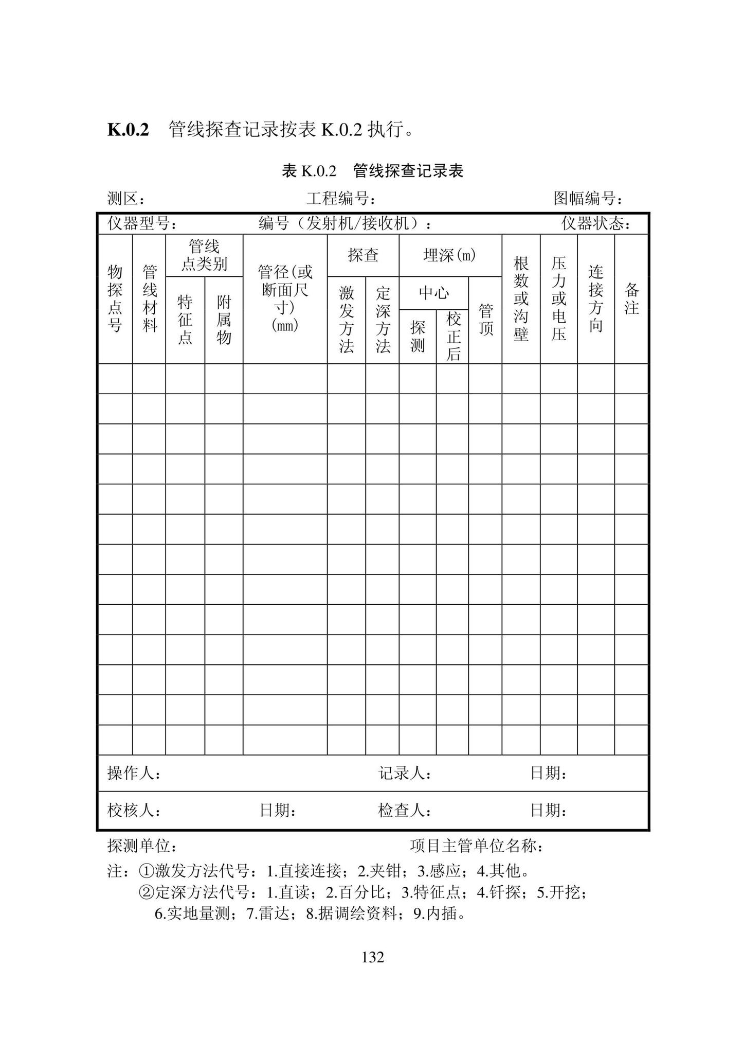 DB22/T5121-2022--城市地下管线探测技术标准