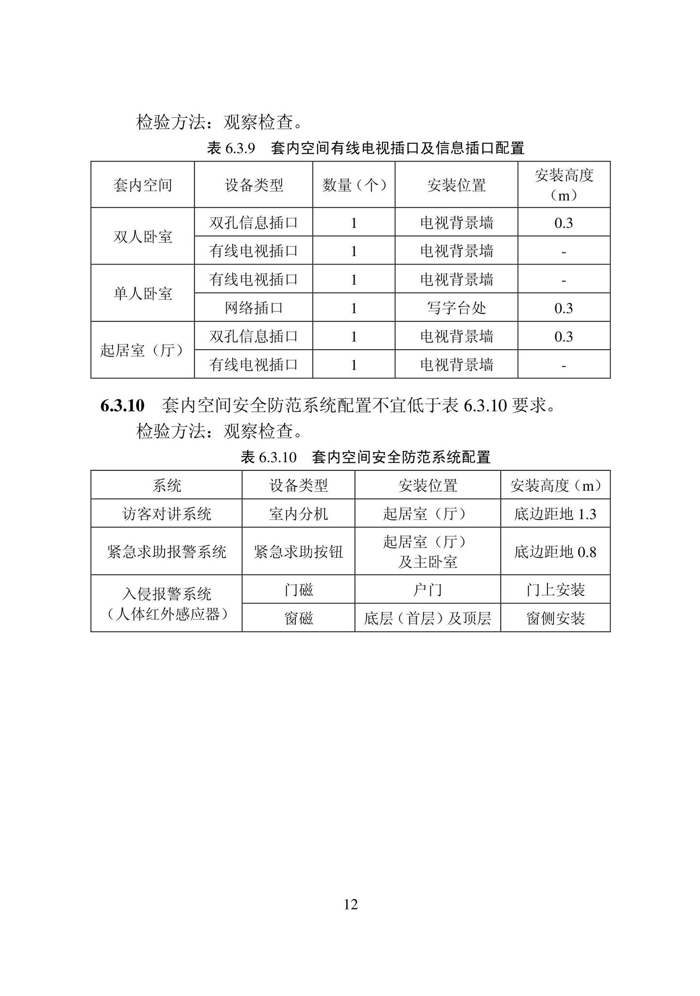 DB22/T5126-2022--全装修住宅室内装饰装修工程验收标准