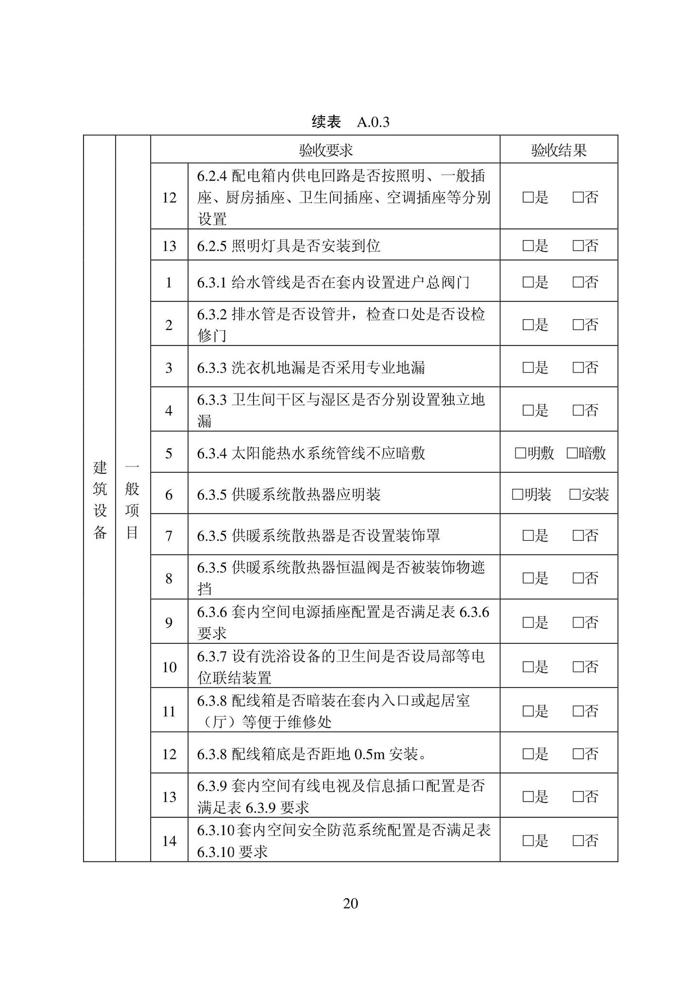 DB22/T5126-2022--全装修住宅室内装饰装修工程验收标准