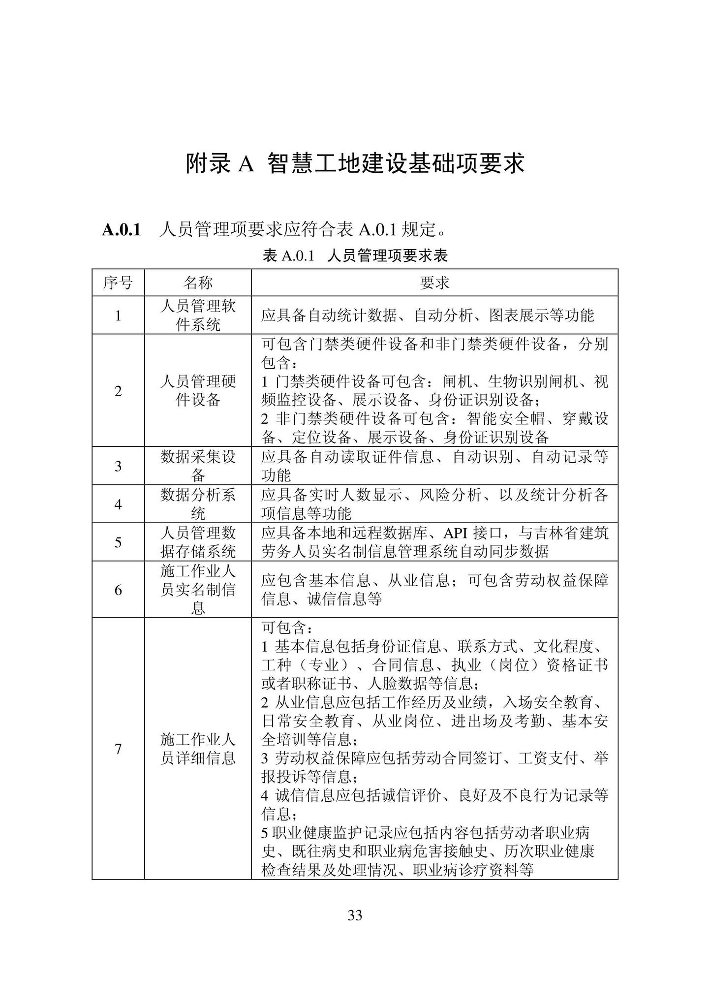 DB22/T5127-2022--智慧工地建设标准