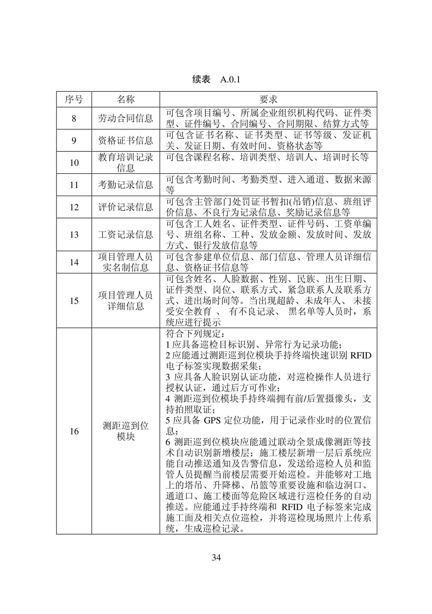 DB22/T5127-2022--智慧工地建设标准