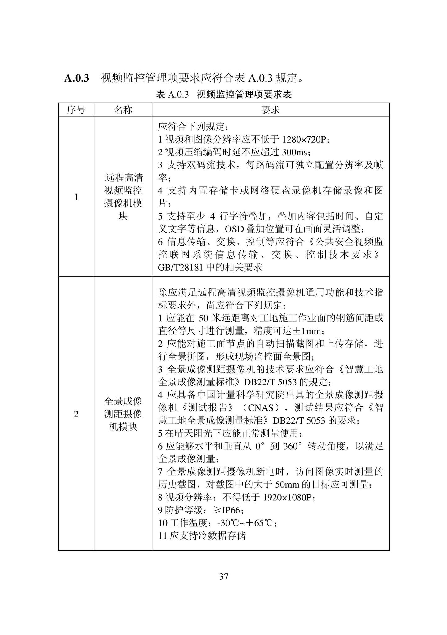 DB22/T5127-2022--智慧工地建设标准