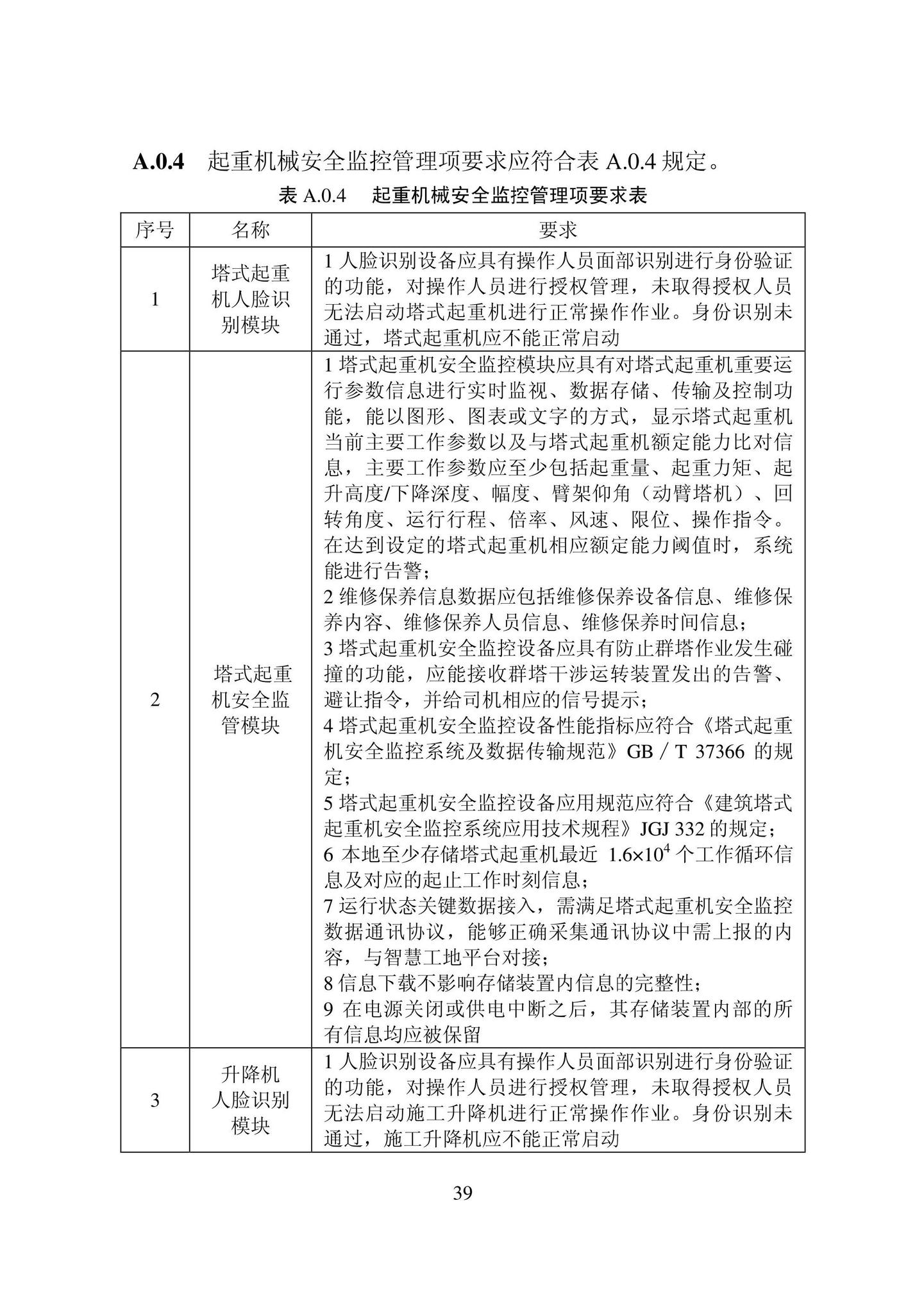 DB22/T5127-2022--智慧工地建设标准