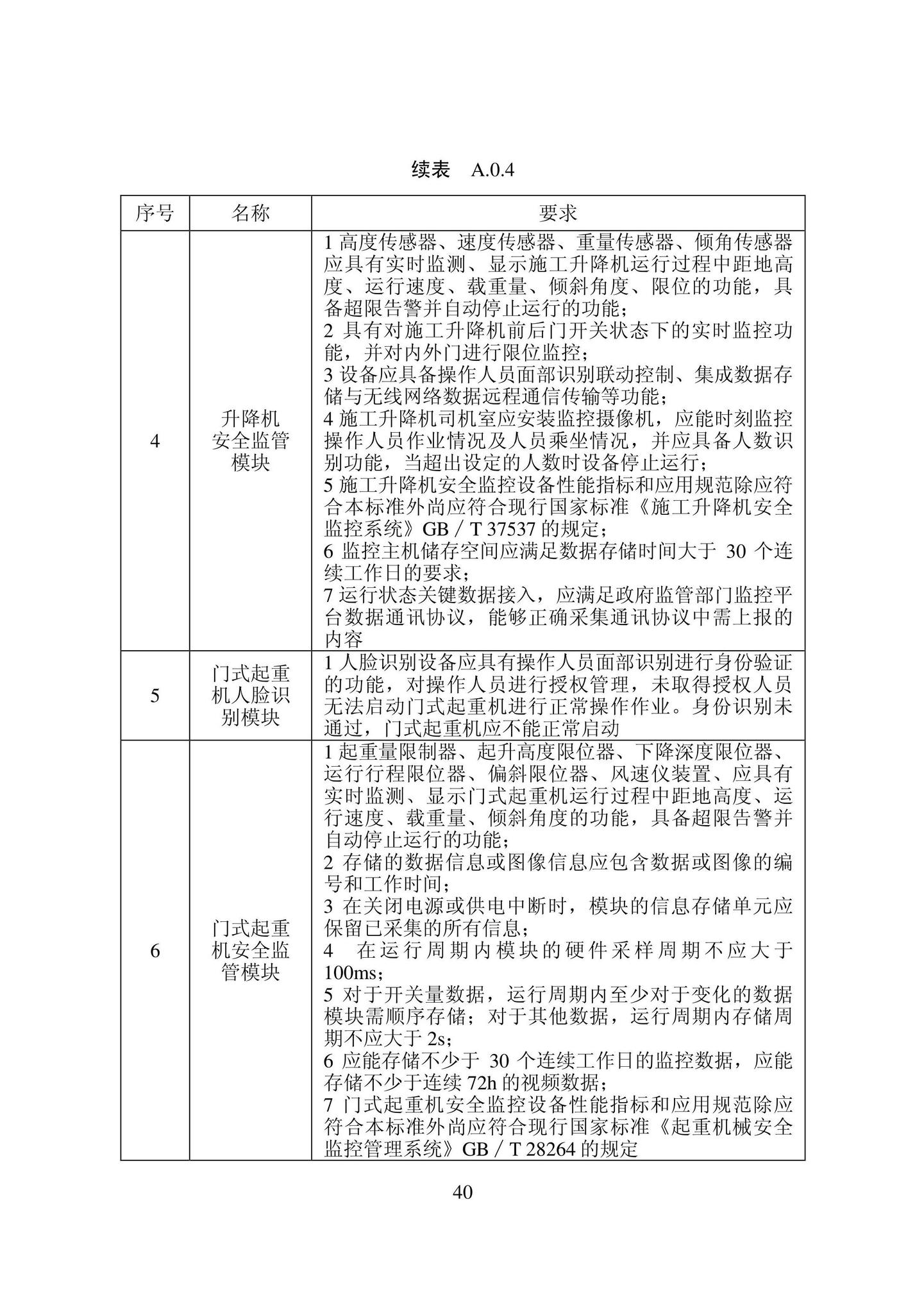 DB22/T5127-2022--智慧工地建设标准