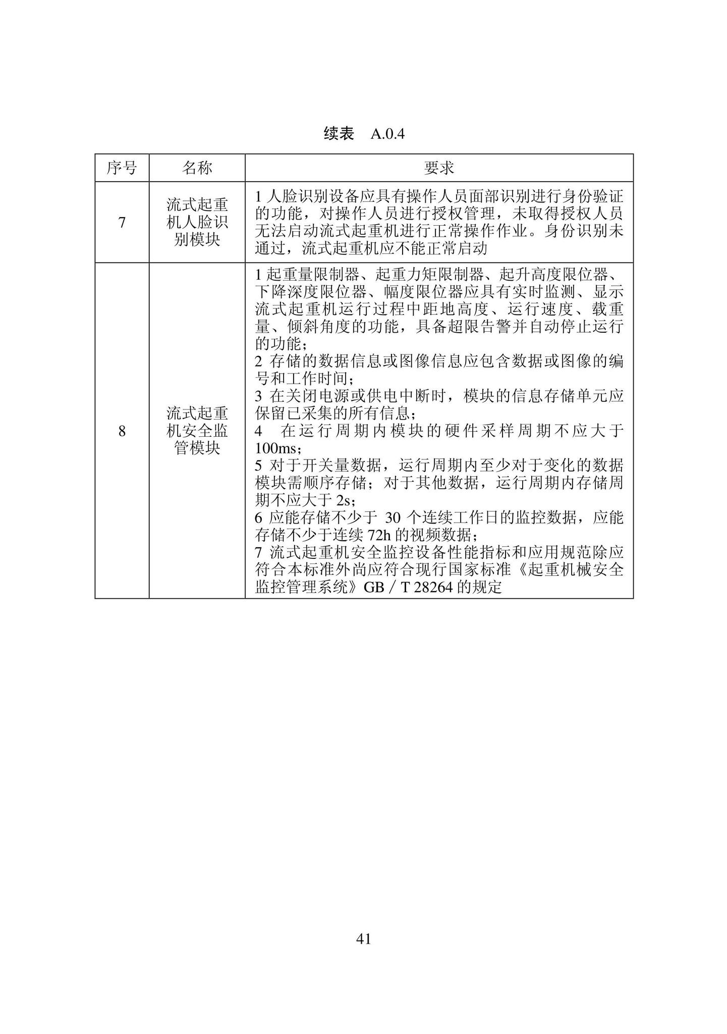 DB22/T5127-2022--智慧工地建设标准