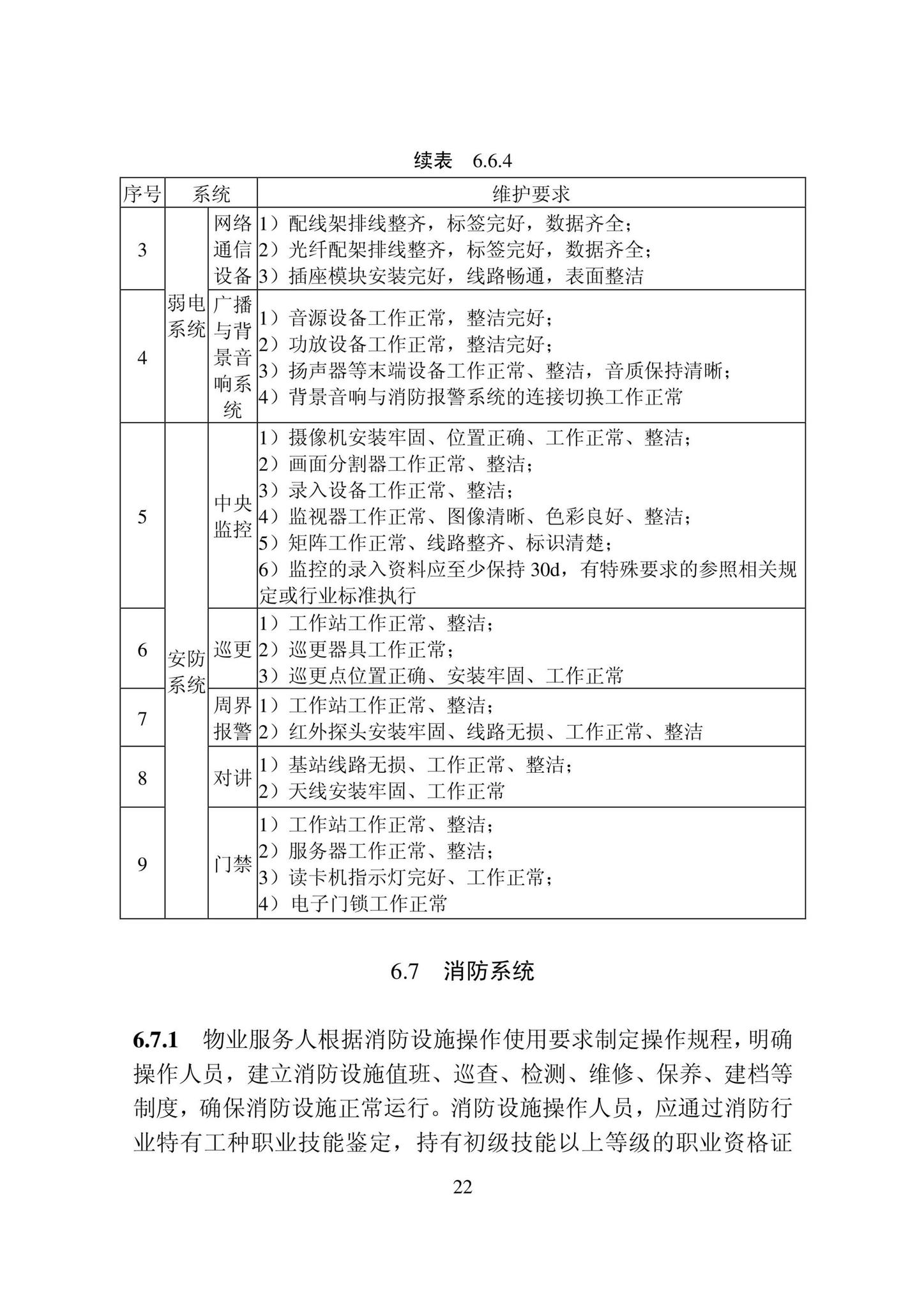 DB22/T5133-2022--物业服务标准