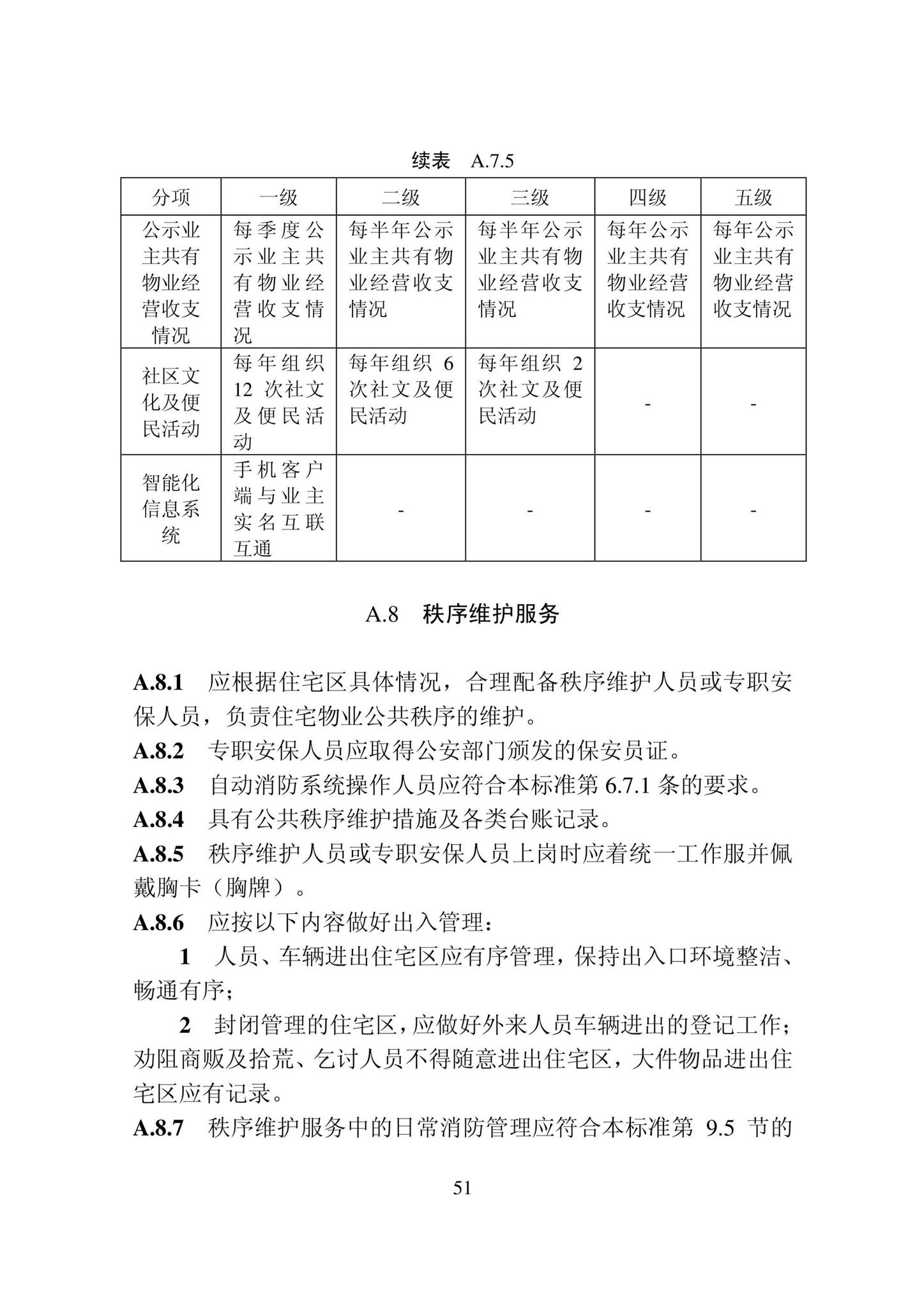 DB22/T5133-2022--物业服务标准