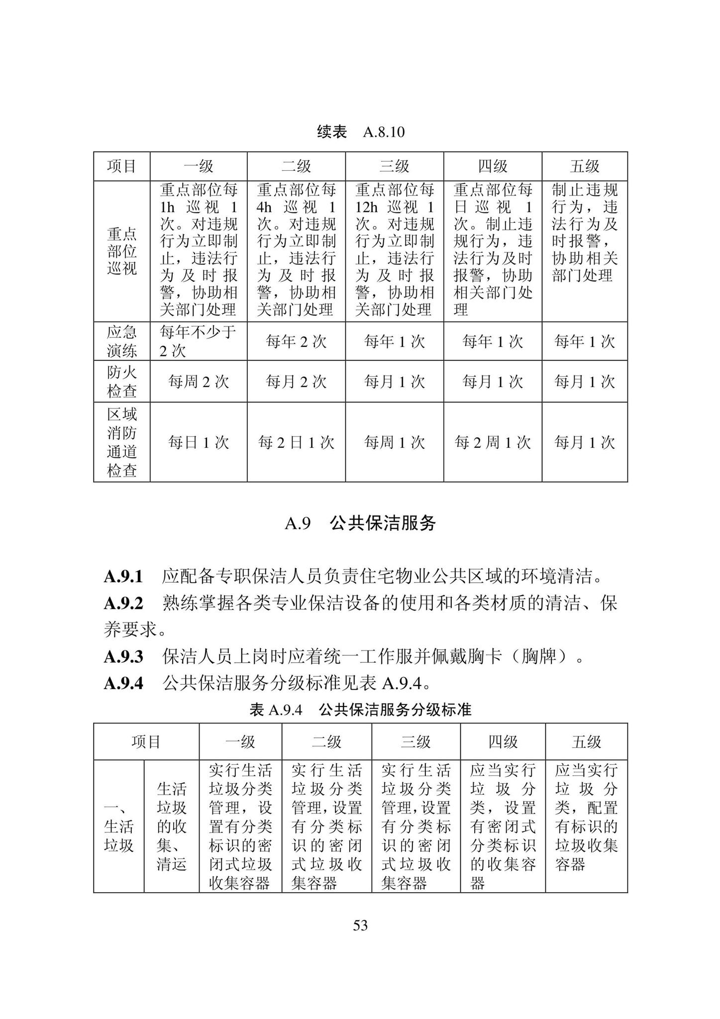 DB22/T5133-2022--物业服务标准