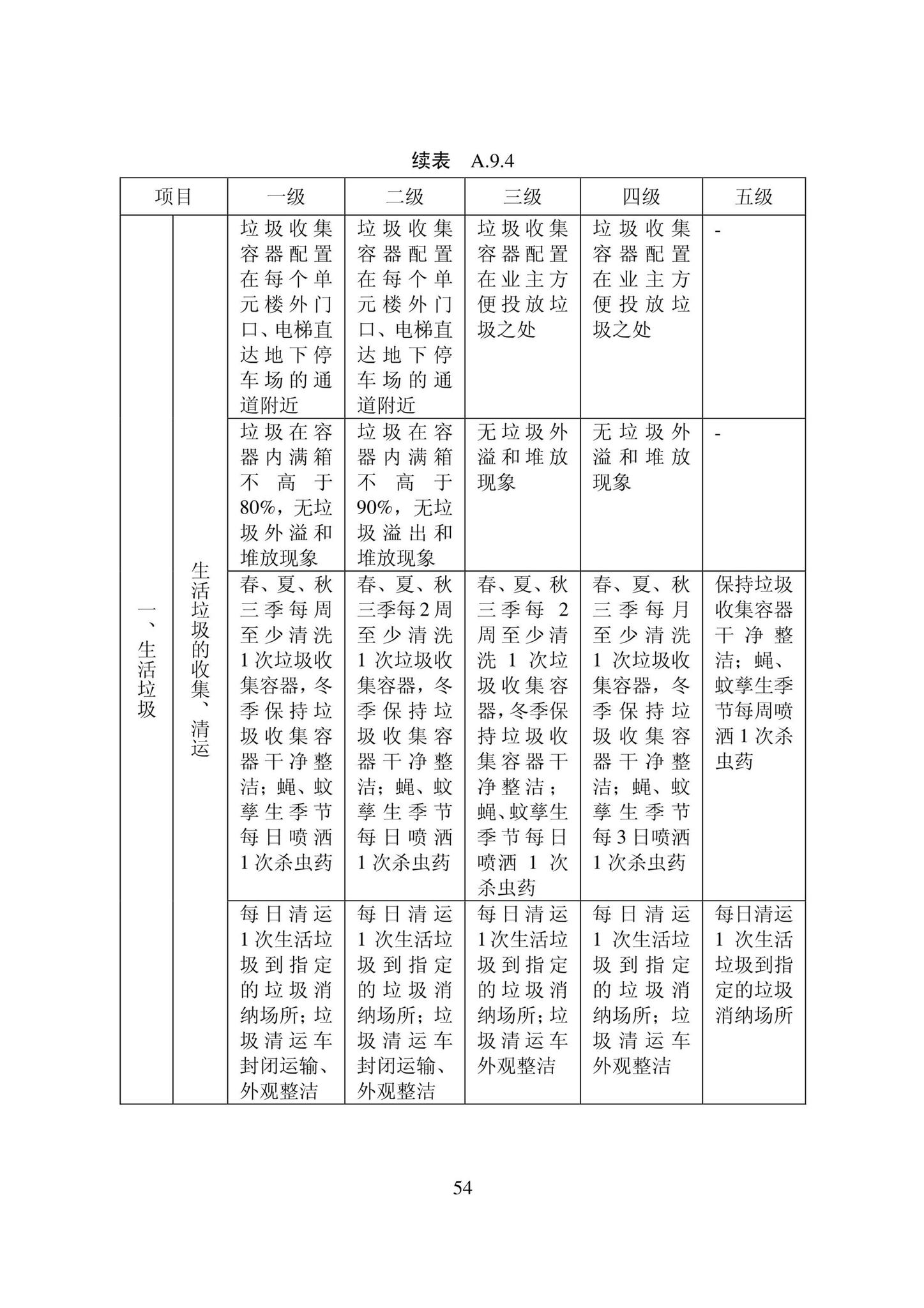 DB22/T5133-2022--物业服务标准