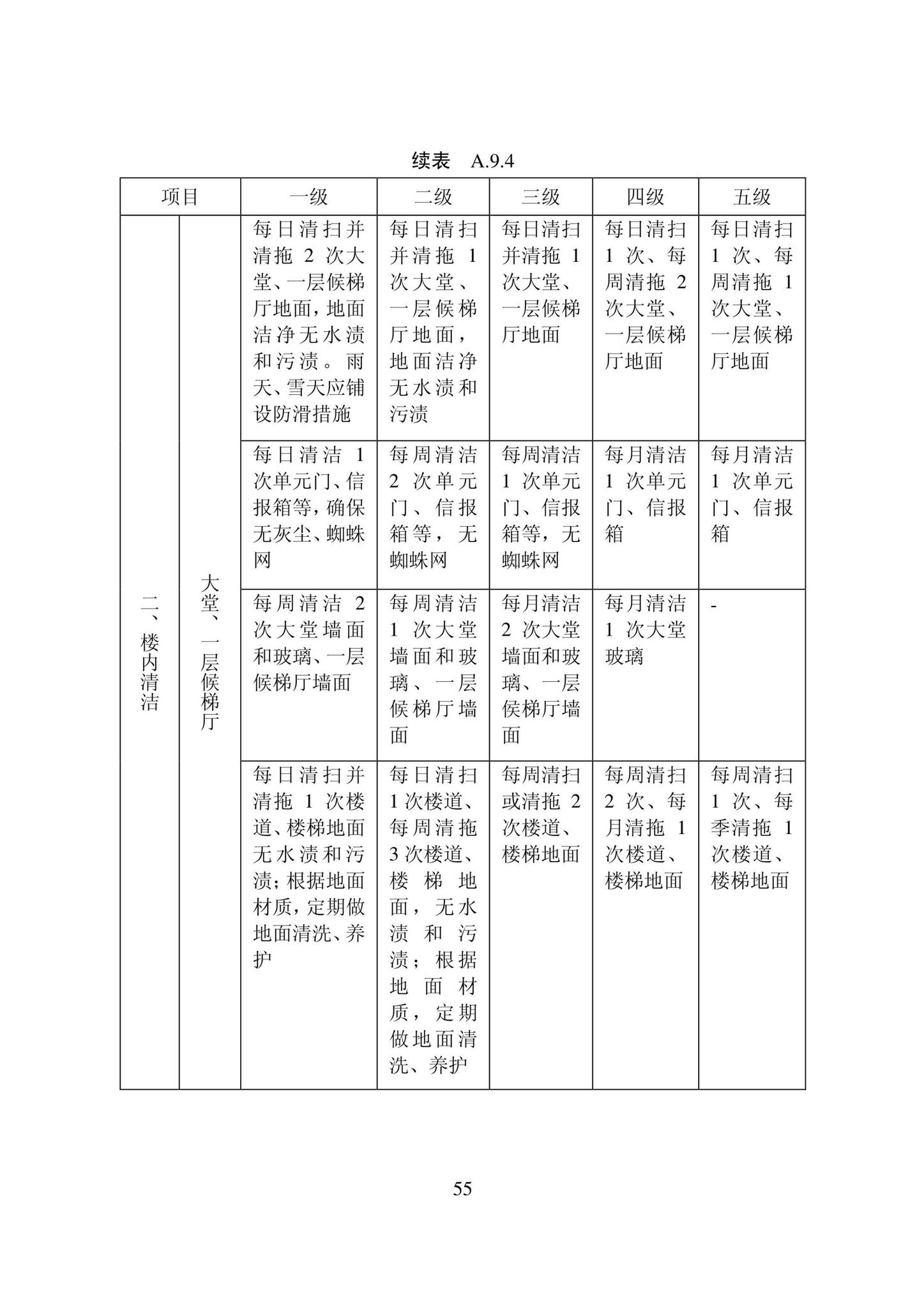 DB22/T5133-2022--物业服务标准