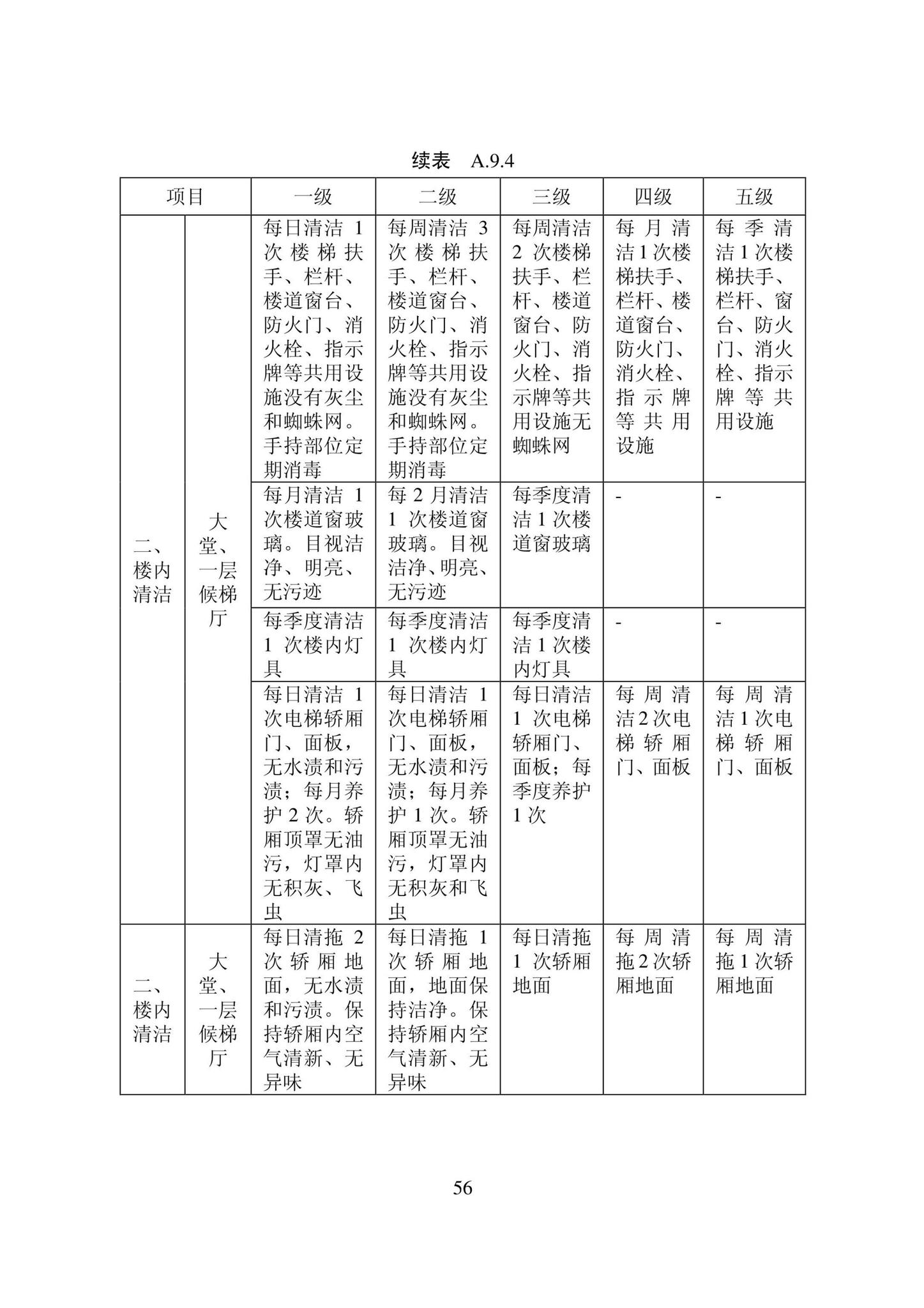 DB22/T5133-2022--物业服务标准