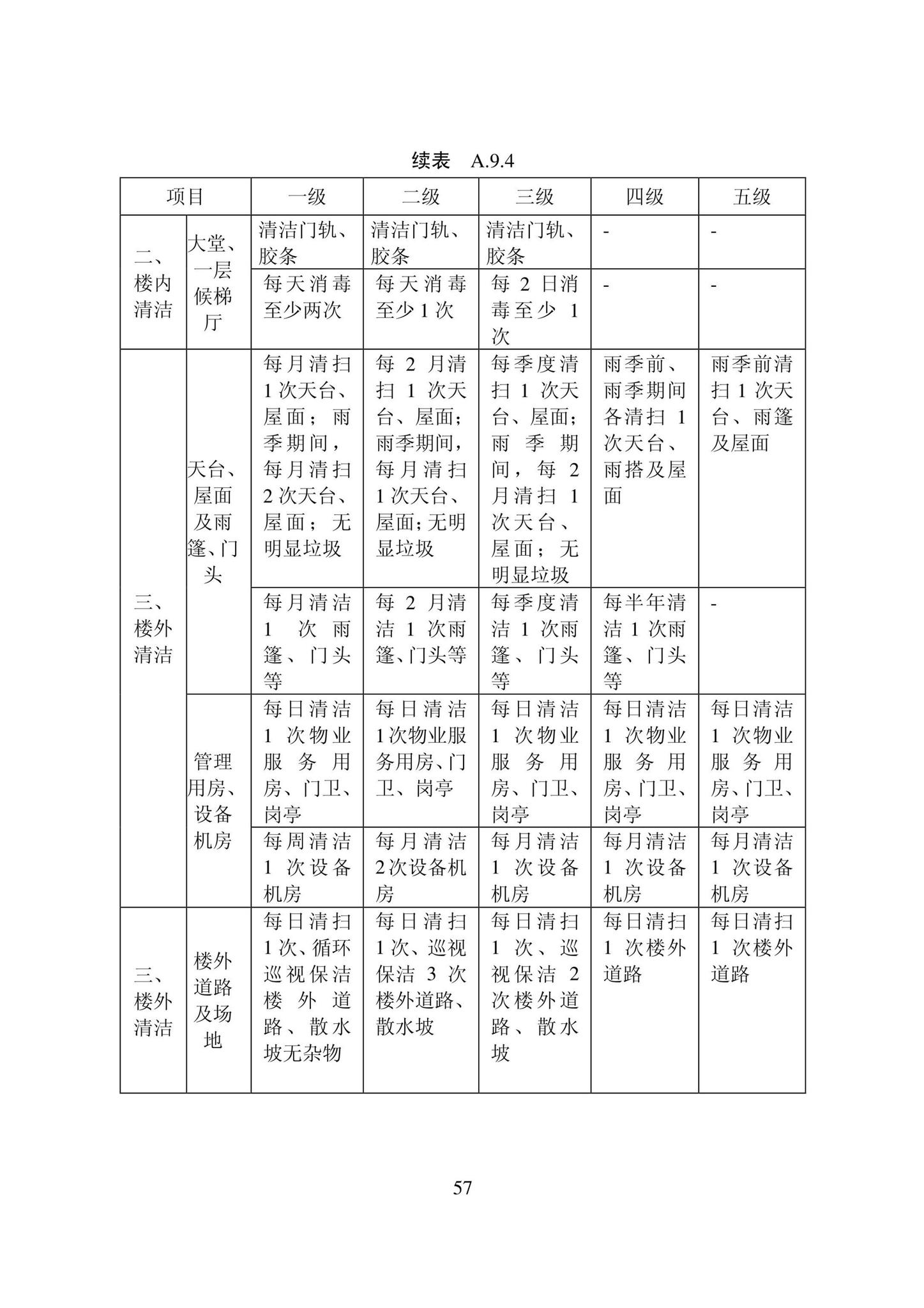 DB22/T5133-2022--物业服务标准