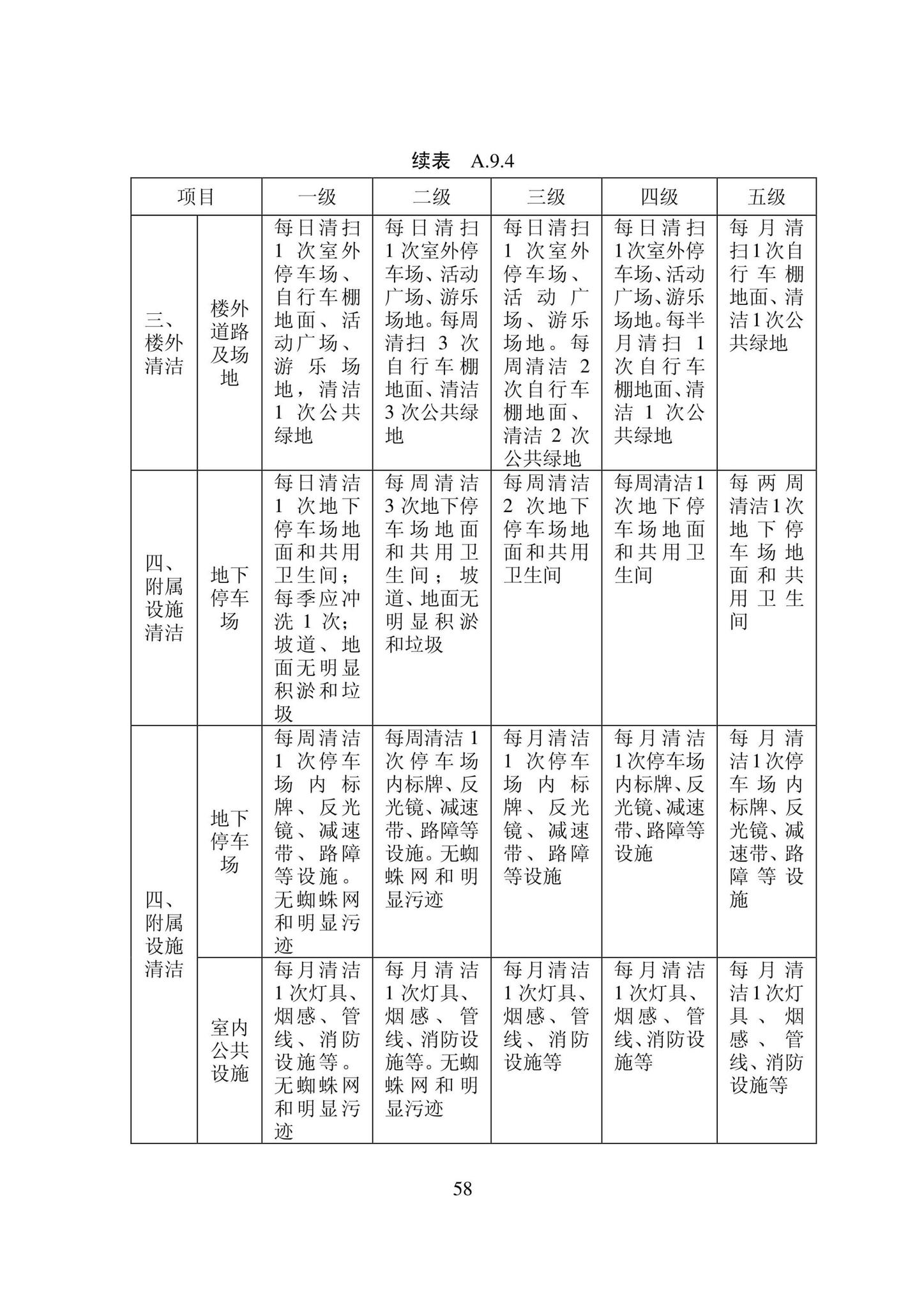 DB22/T5133-2022--物业服务标准