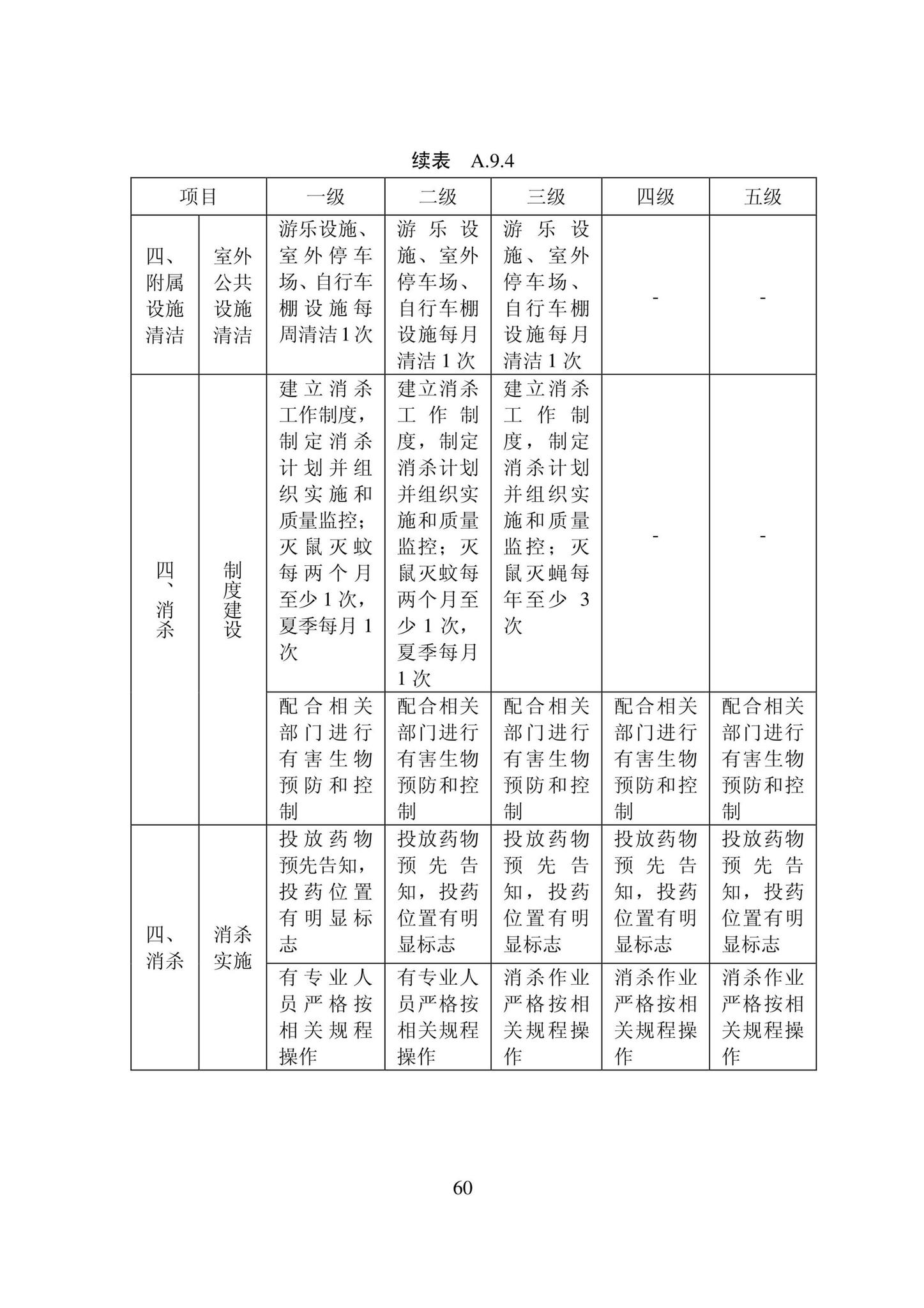 DB22/T5133-2022--物业服务标准