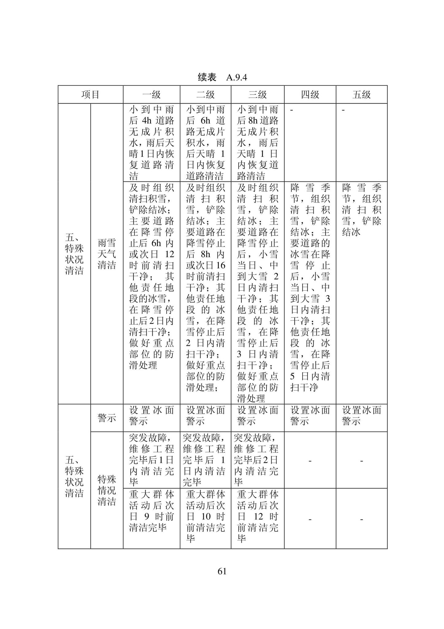 DB22/T5133-2022--物业服务标准