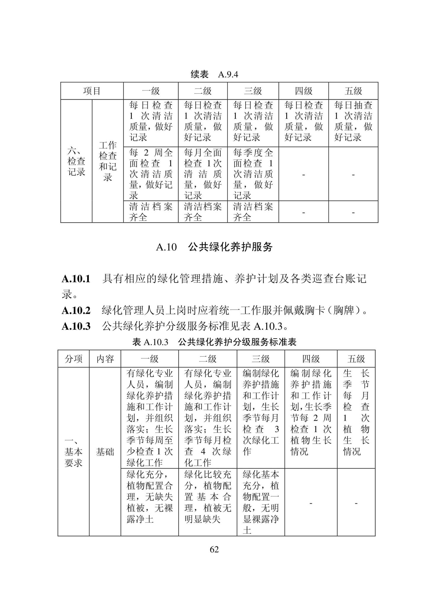 DB22/T5133-2022--物业服务标准