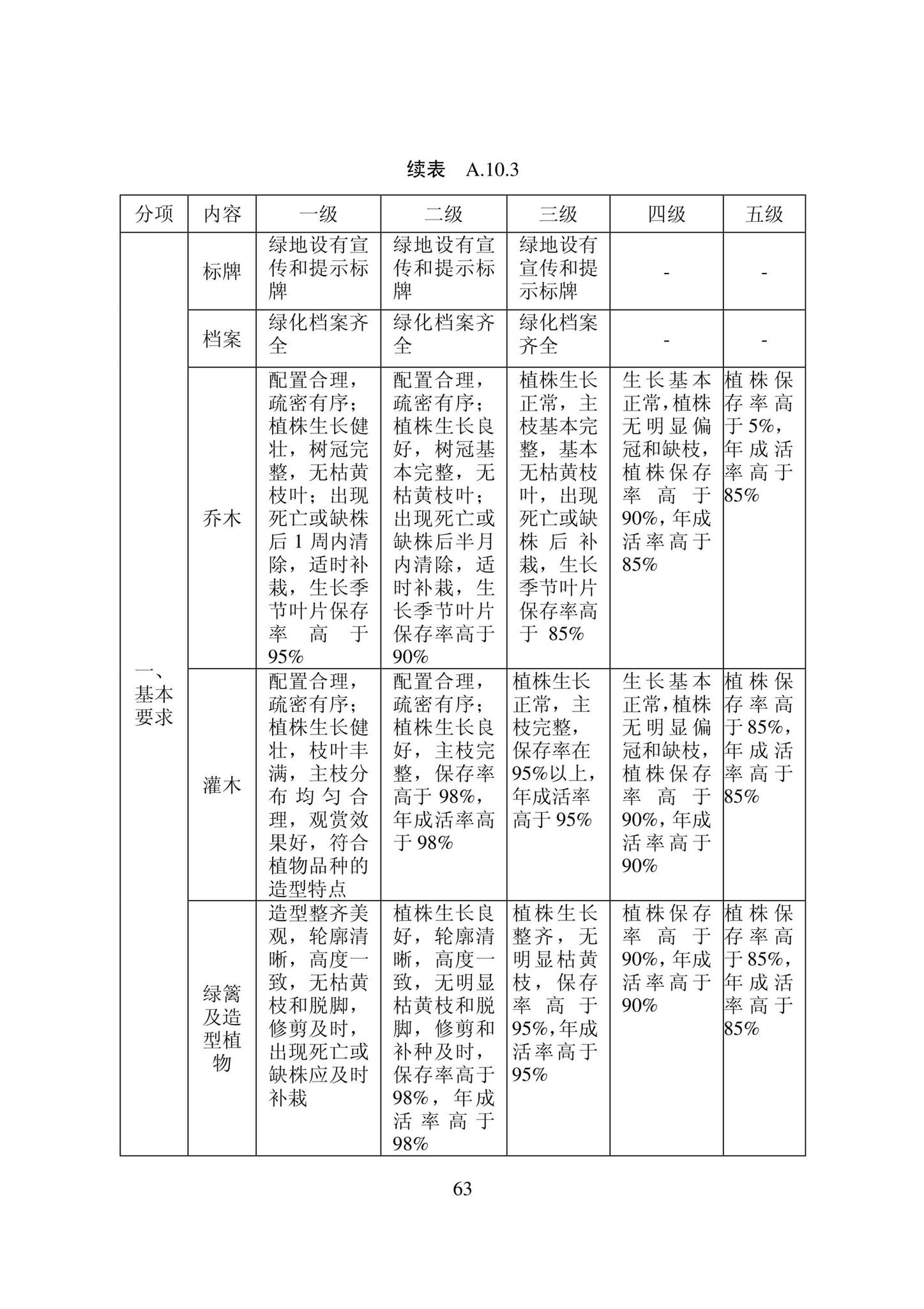 DB22/T5133-2022--物业服务标准