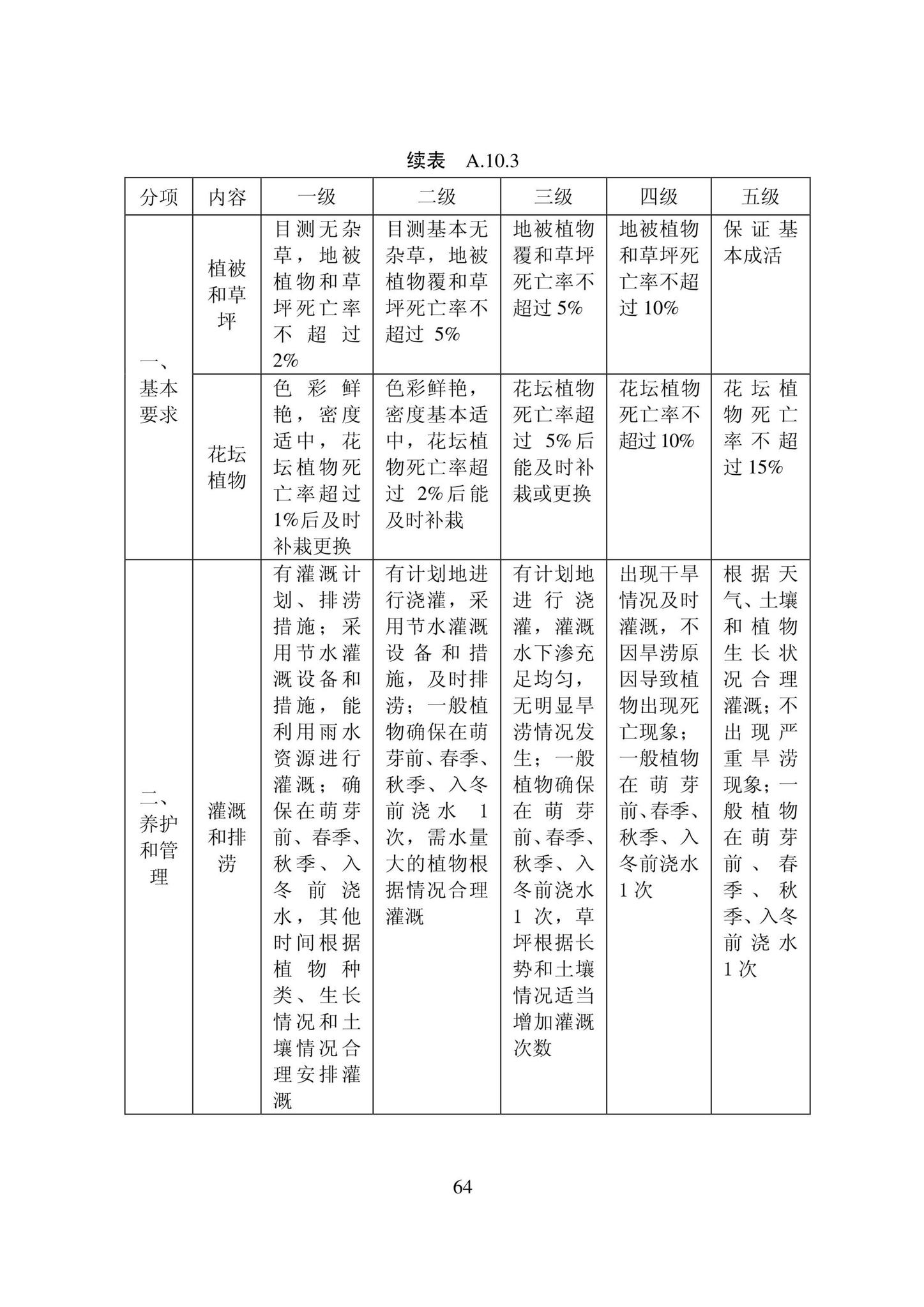 DB22/T5133-2022--物业服务标准