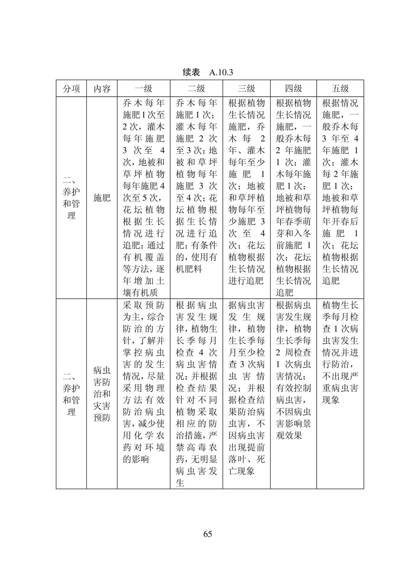 DB22/T5133-2022--物业服务标准