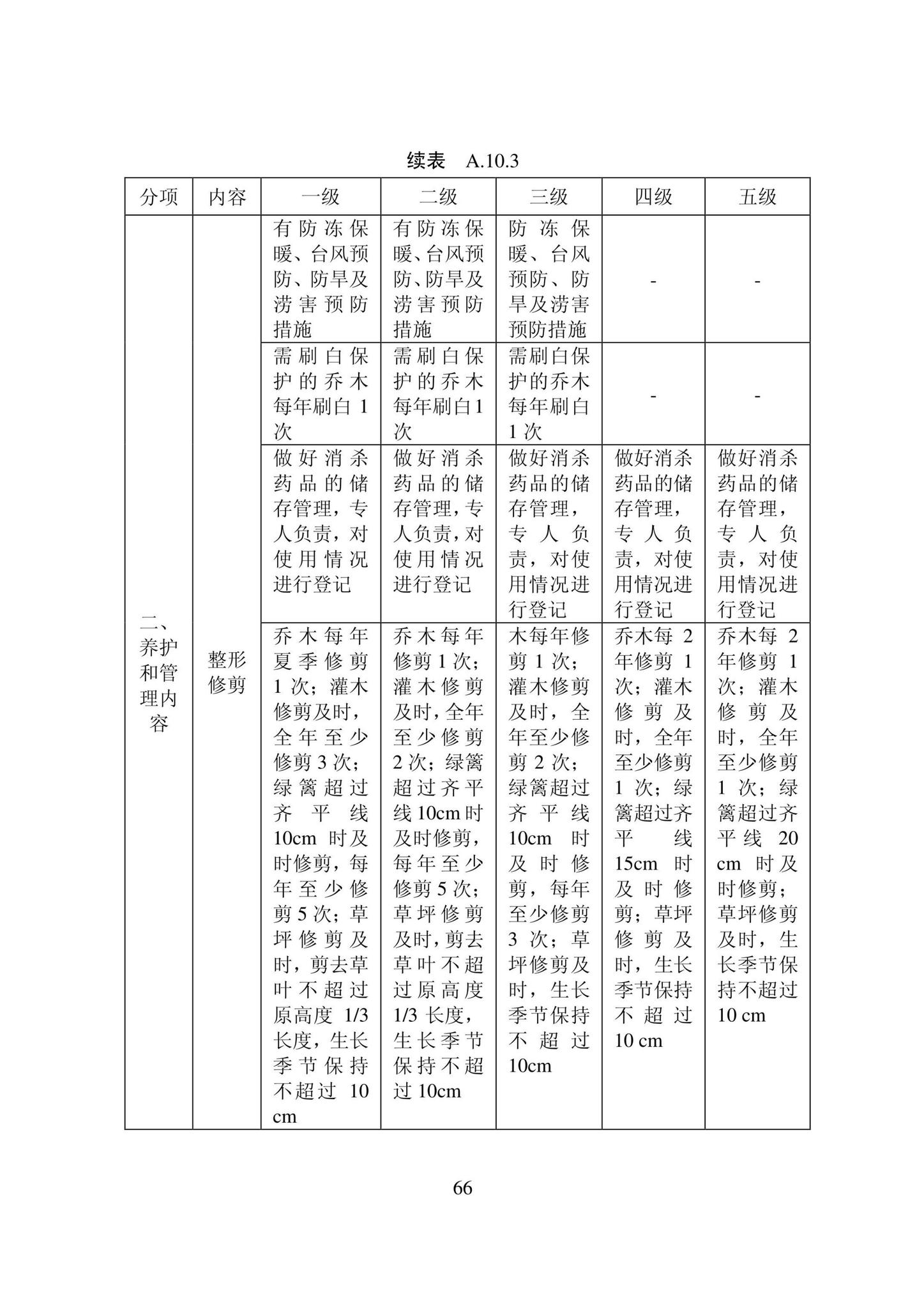 DB22/T5133-2022--物业服务标准