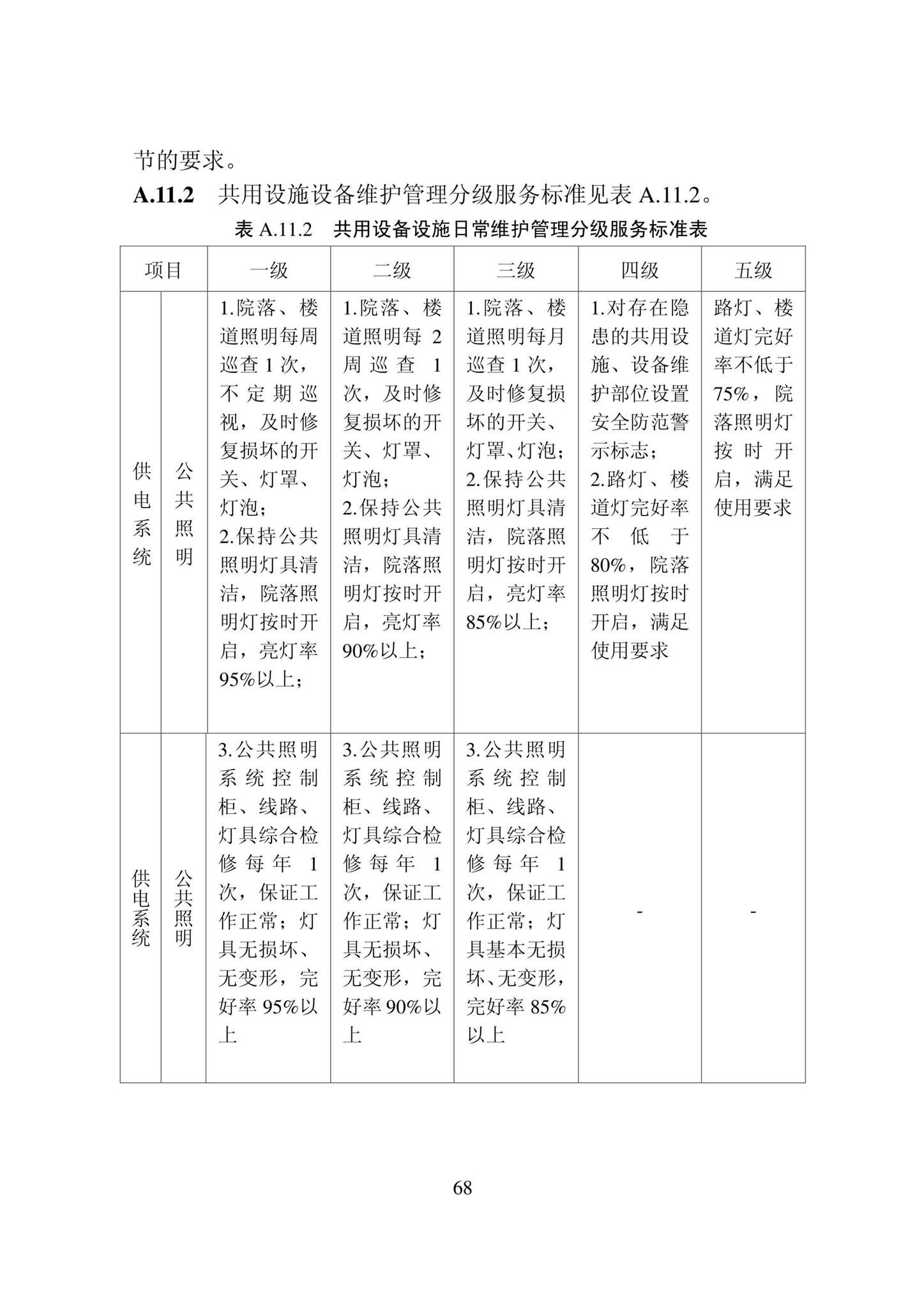 DB22/T5133-2022--物业服务标准